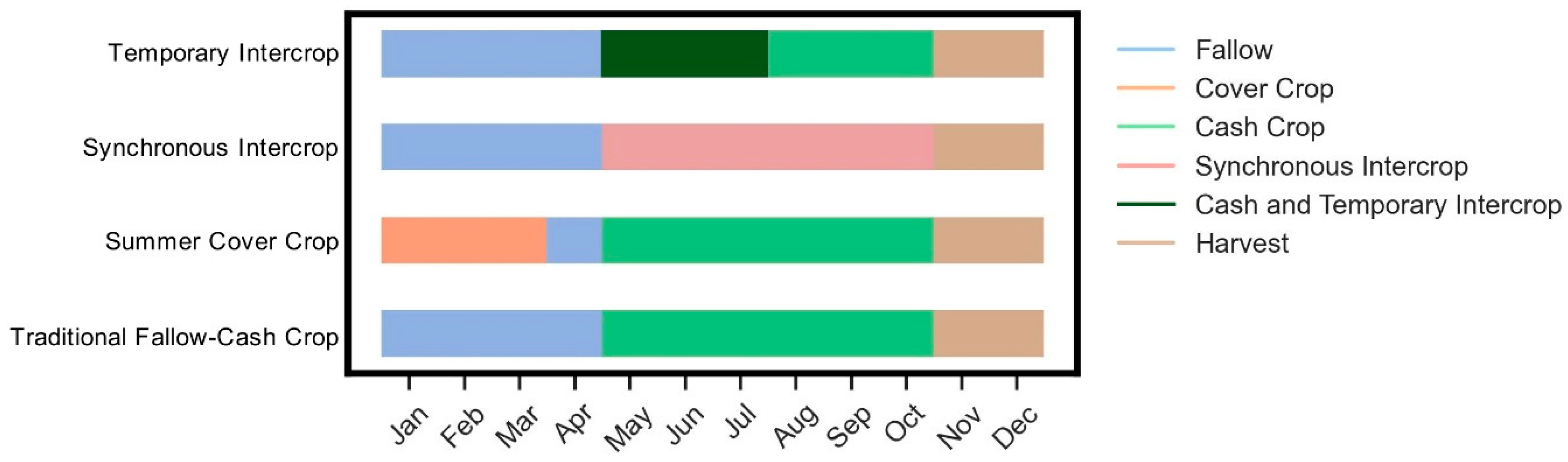 Agronomy 15 02784 g001