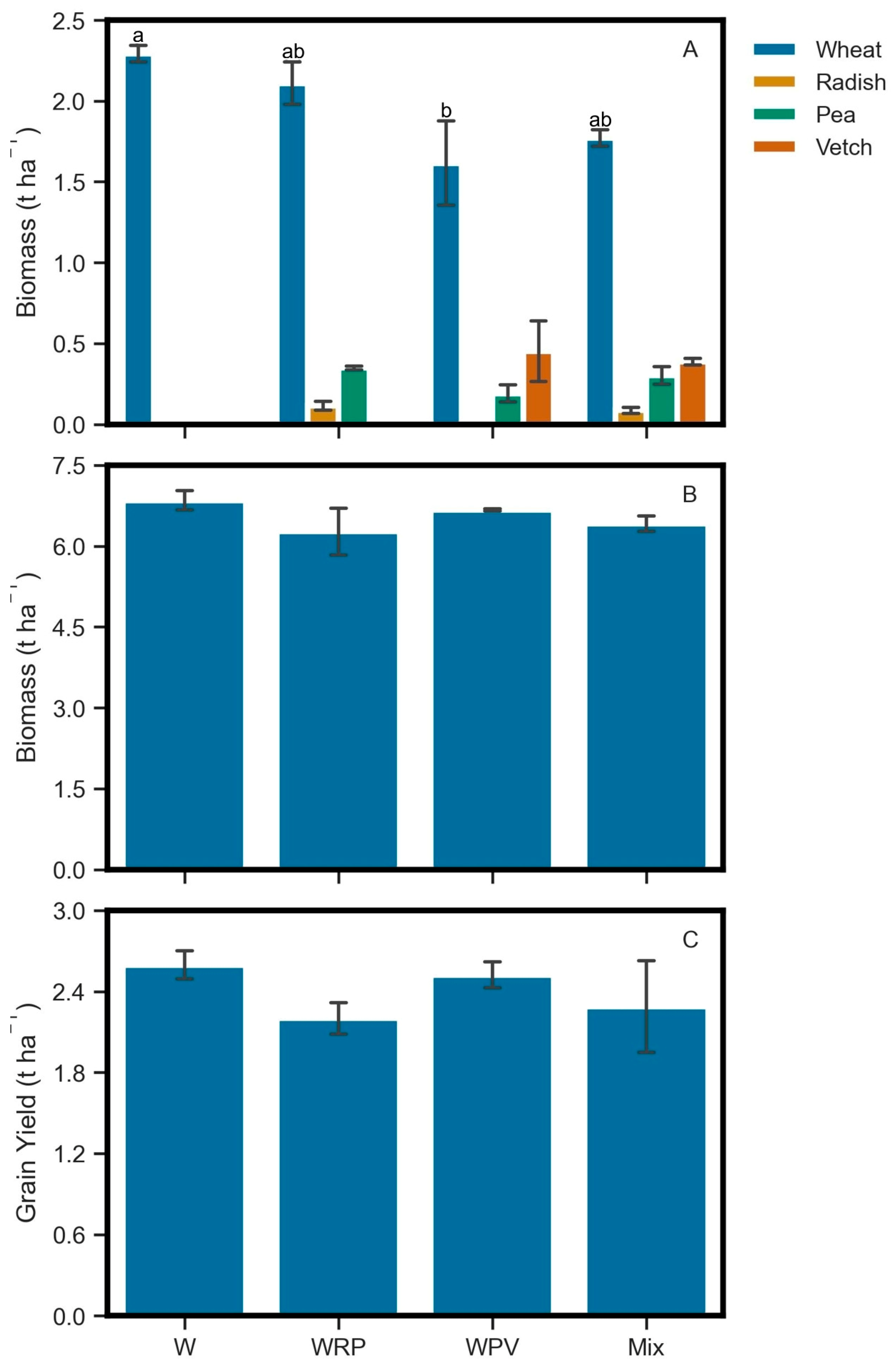 Agronomy 15 02784 g004