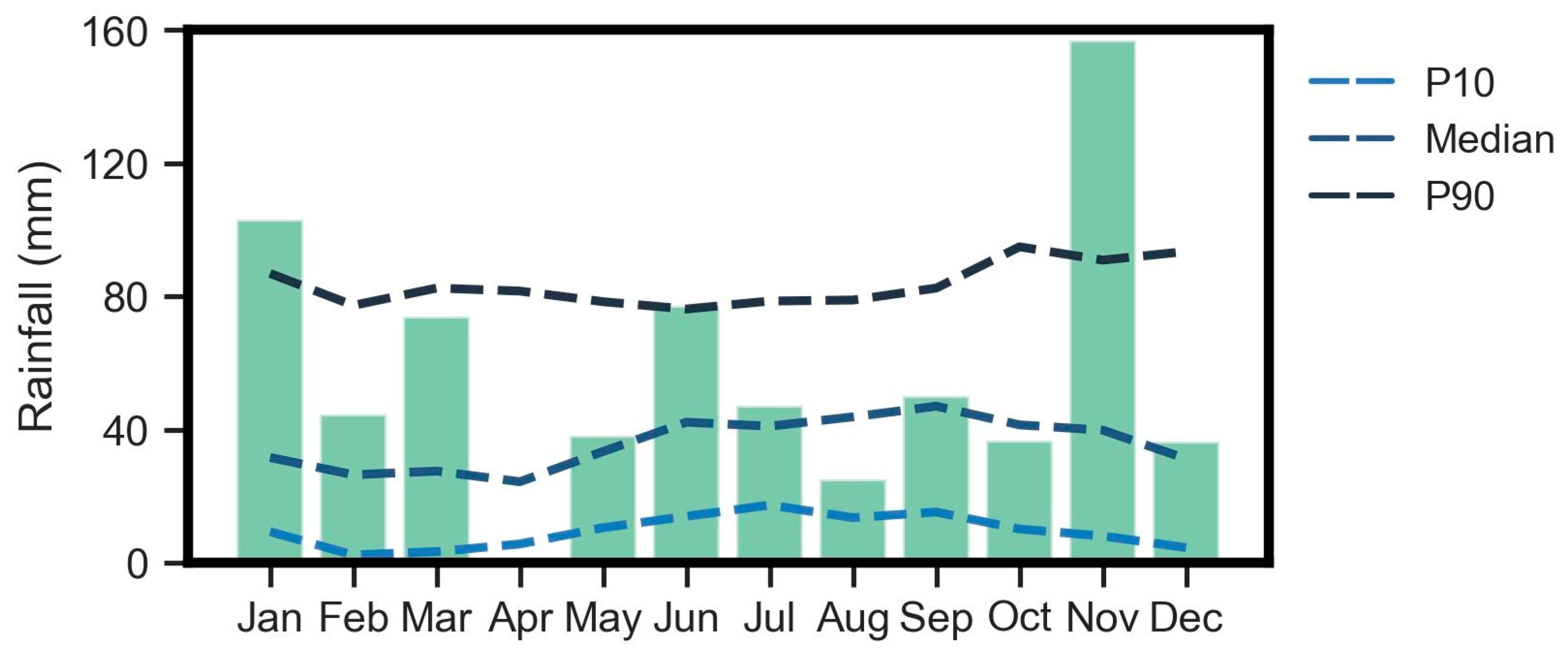 Agronomy 15 02784 g005