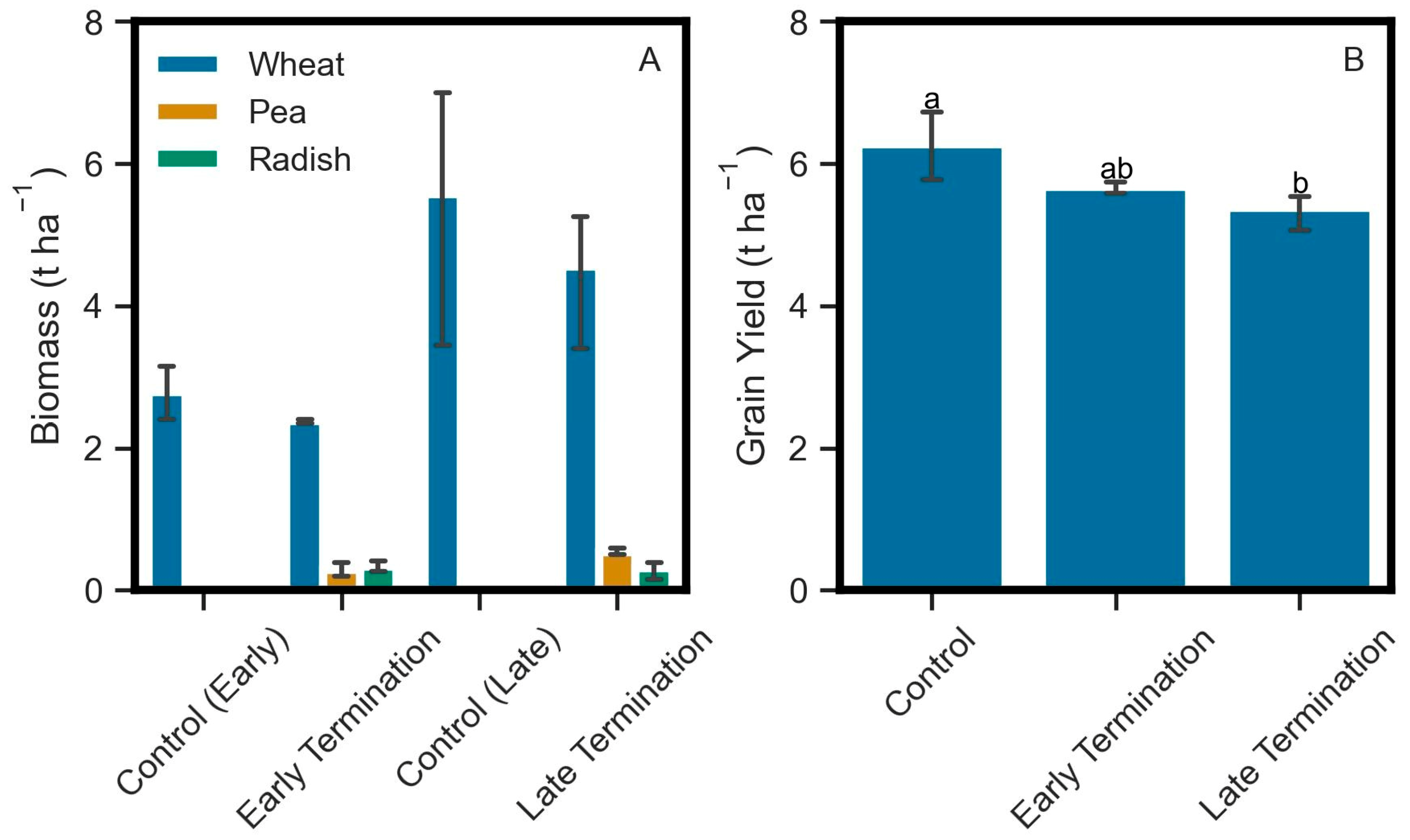 Agronomy 15 02784 g006