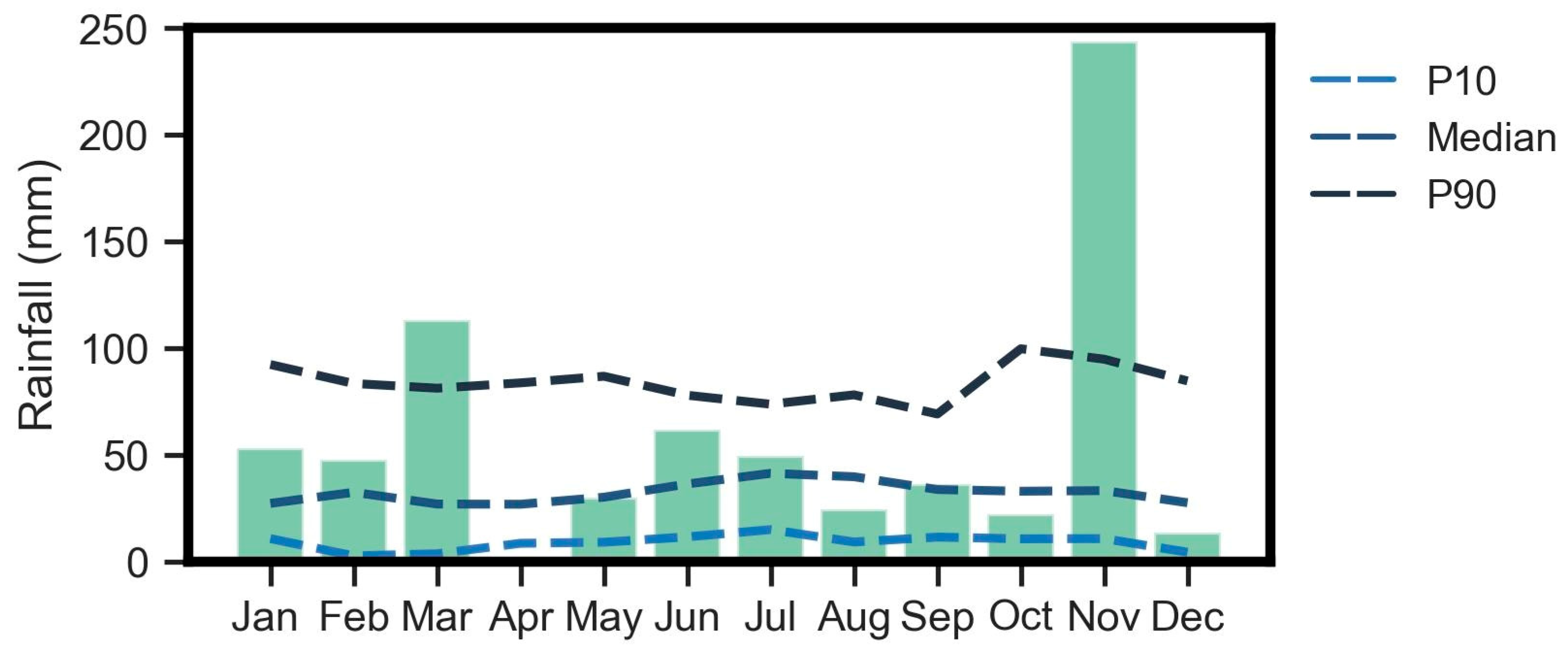 Agronomy 15 02784 g007