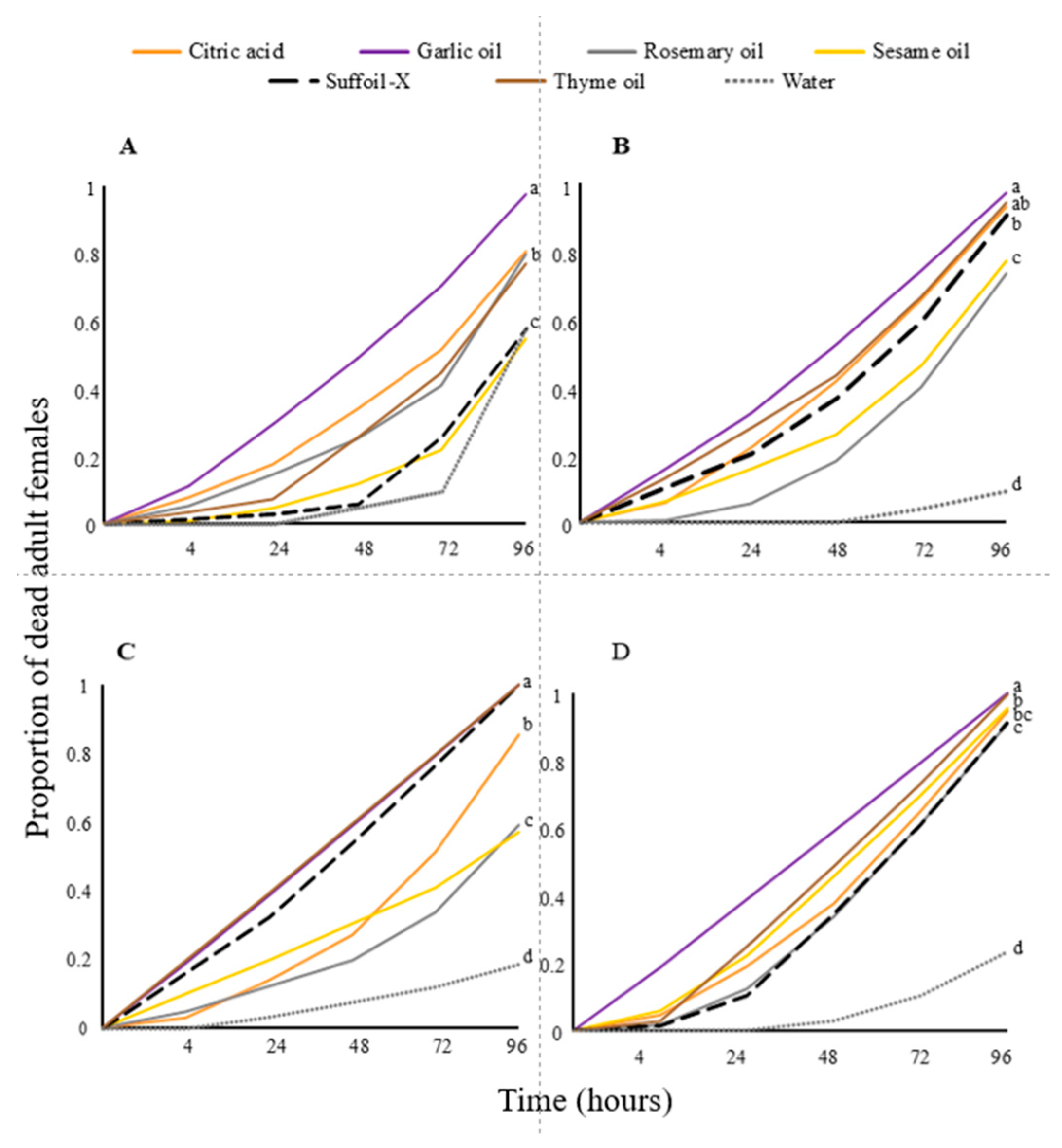 Agronomy 15 02785 g001 Agronomy 15 02785 g001