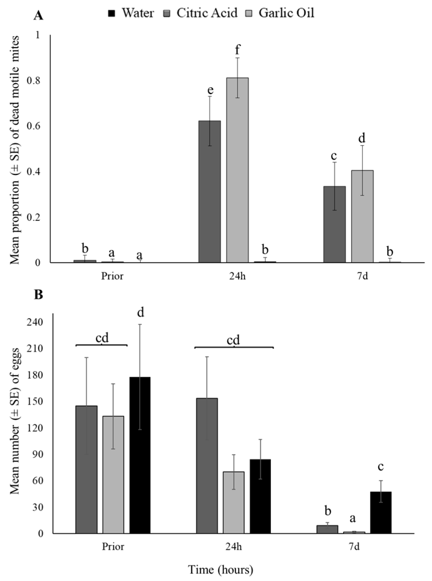 Agronomy 15 02785 g002 Agronomy 15 02785 g002