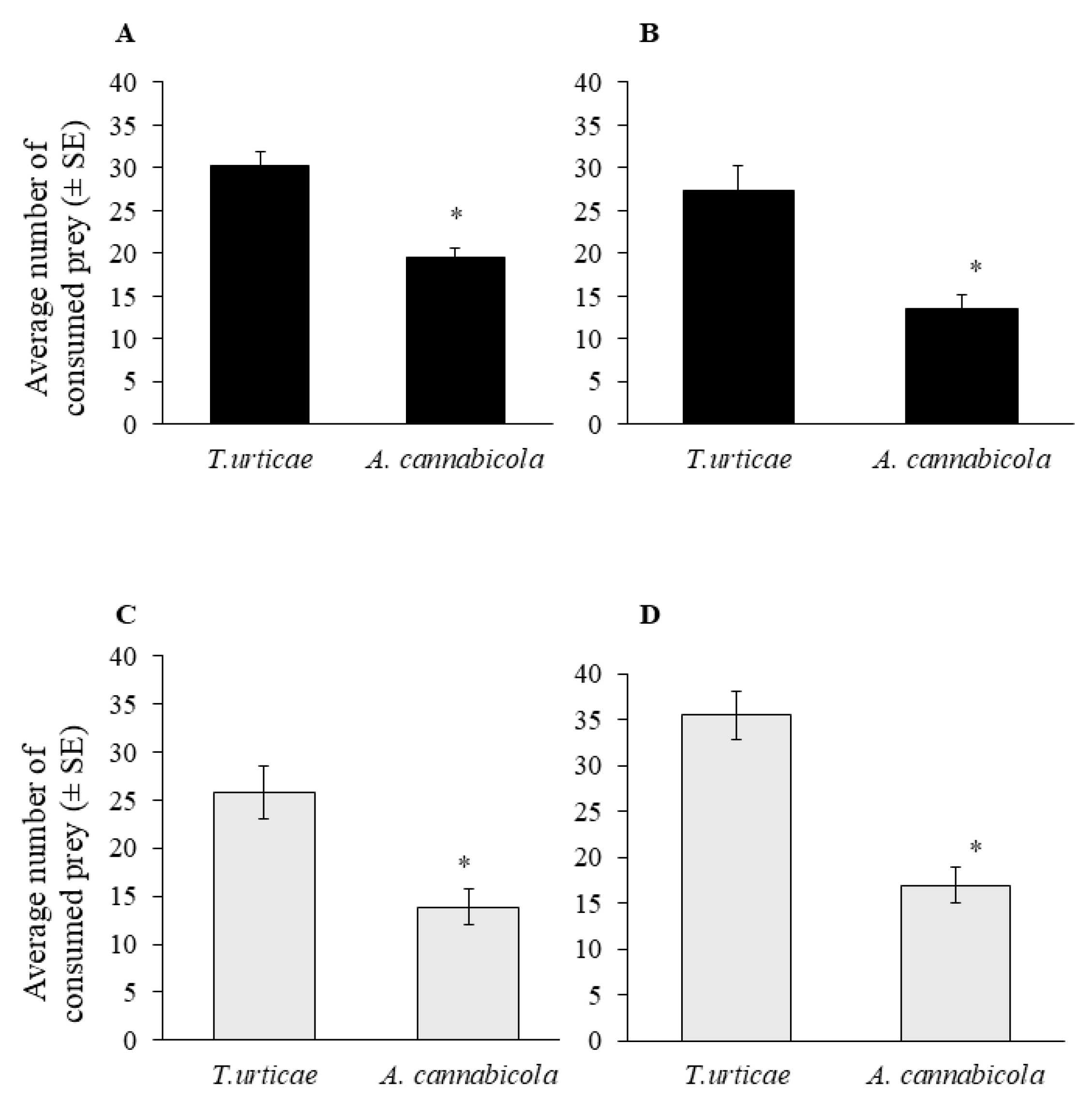 Agronomy 15 02785 g003 Agronomy 15 02785 g003