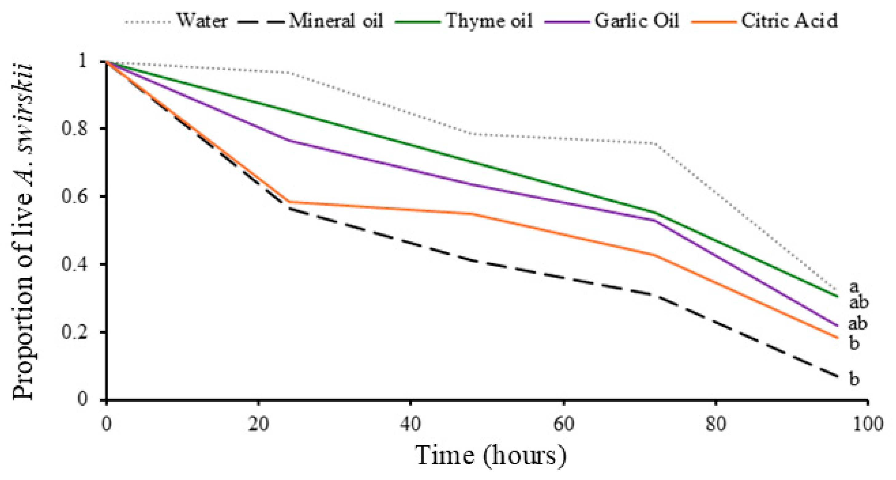 Agronomy 15 02785 g005 Agronomy 15 02785 g005