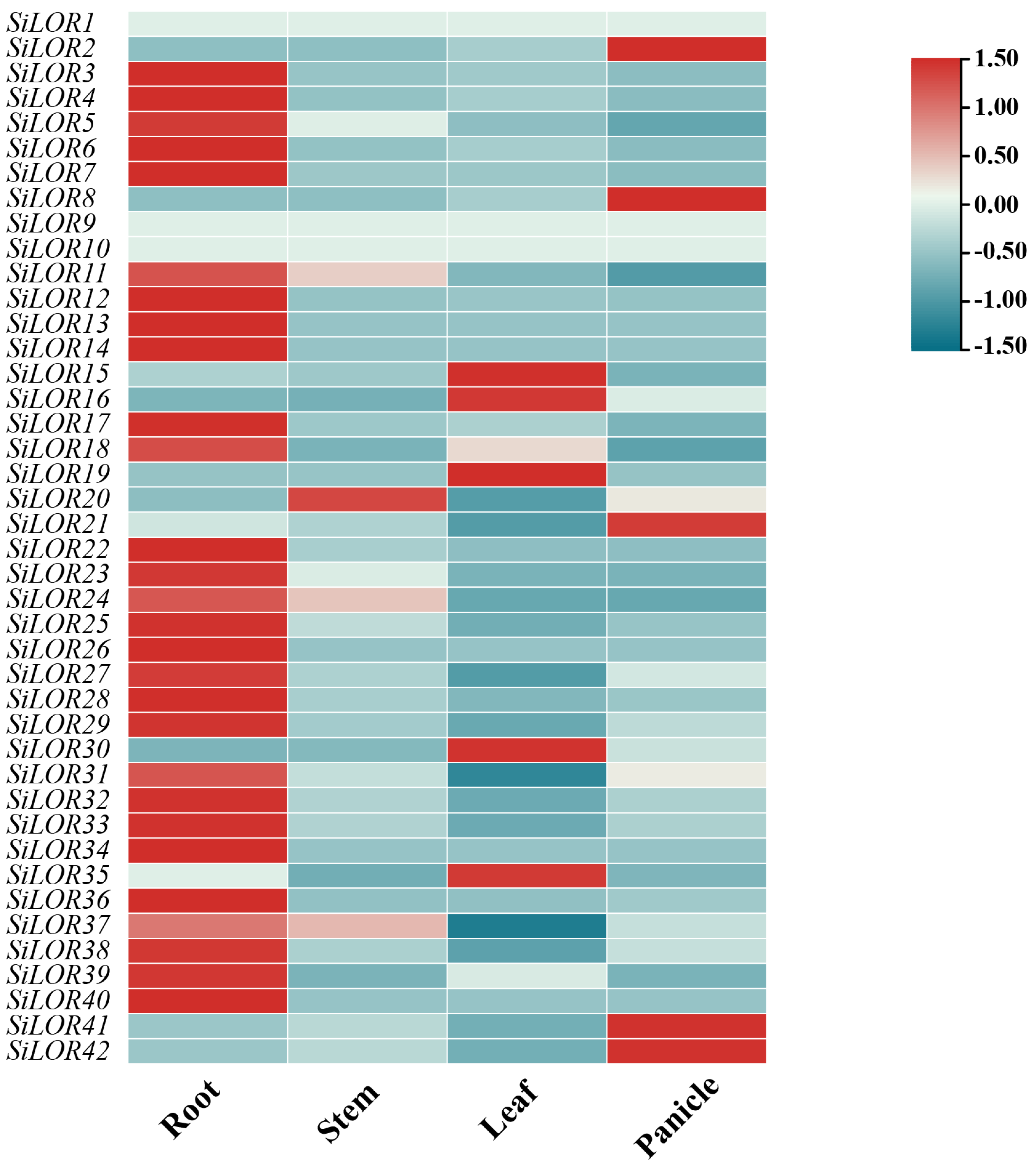 Agronomy 15 02787 g006 Agronomy 15 02787 g006