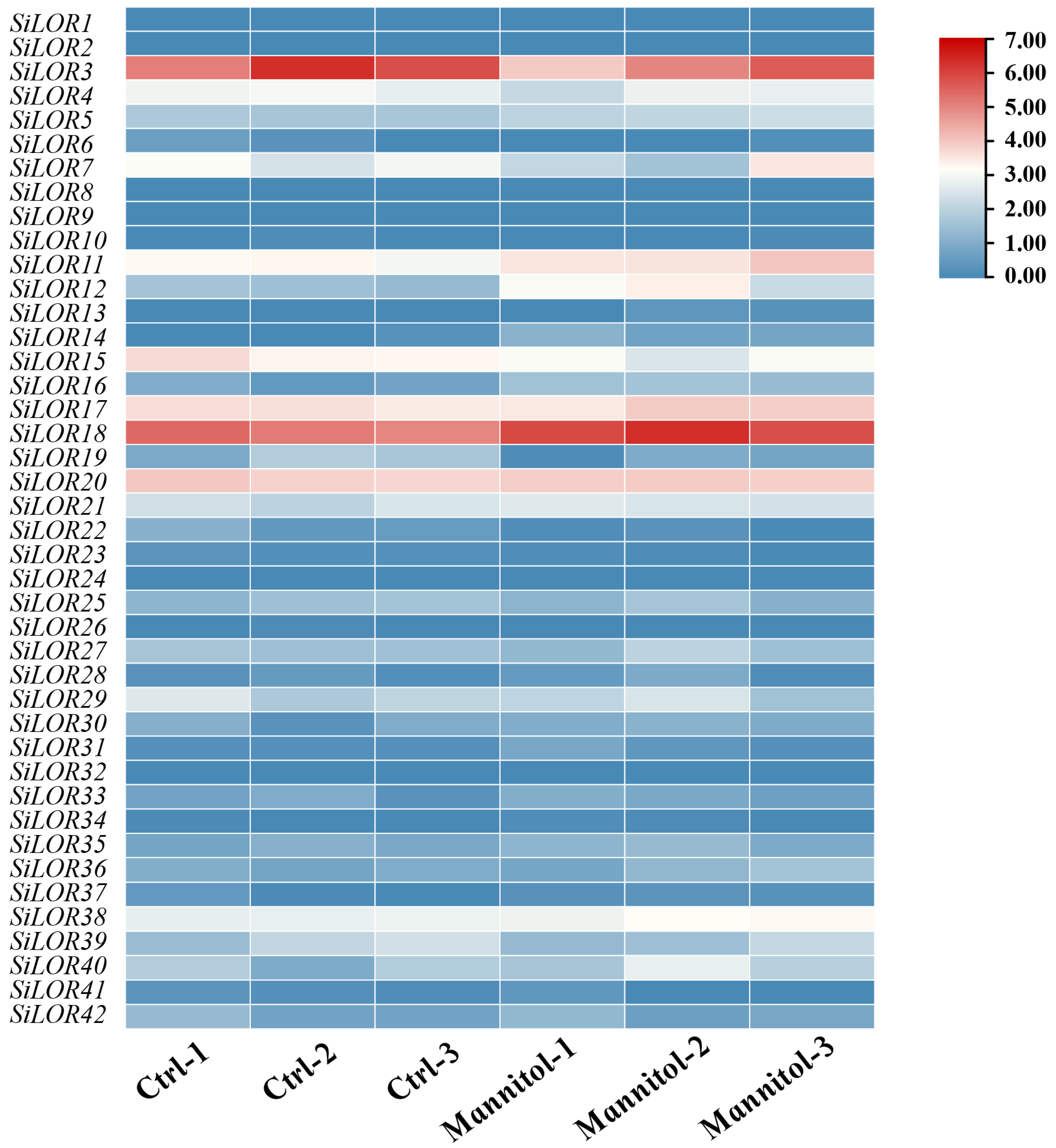 Agronomy 15 02787 g007 Agronomy 15 02787 g007