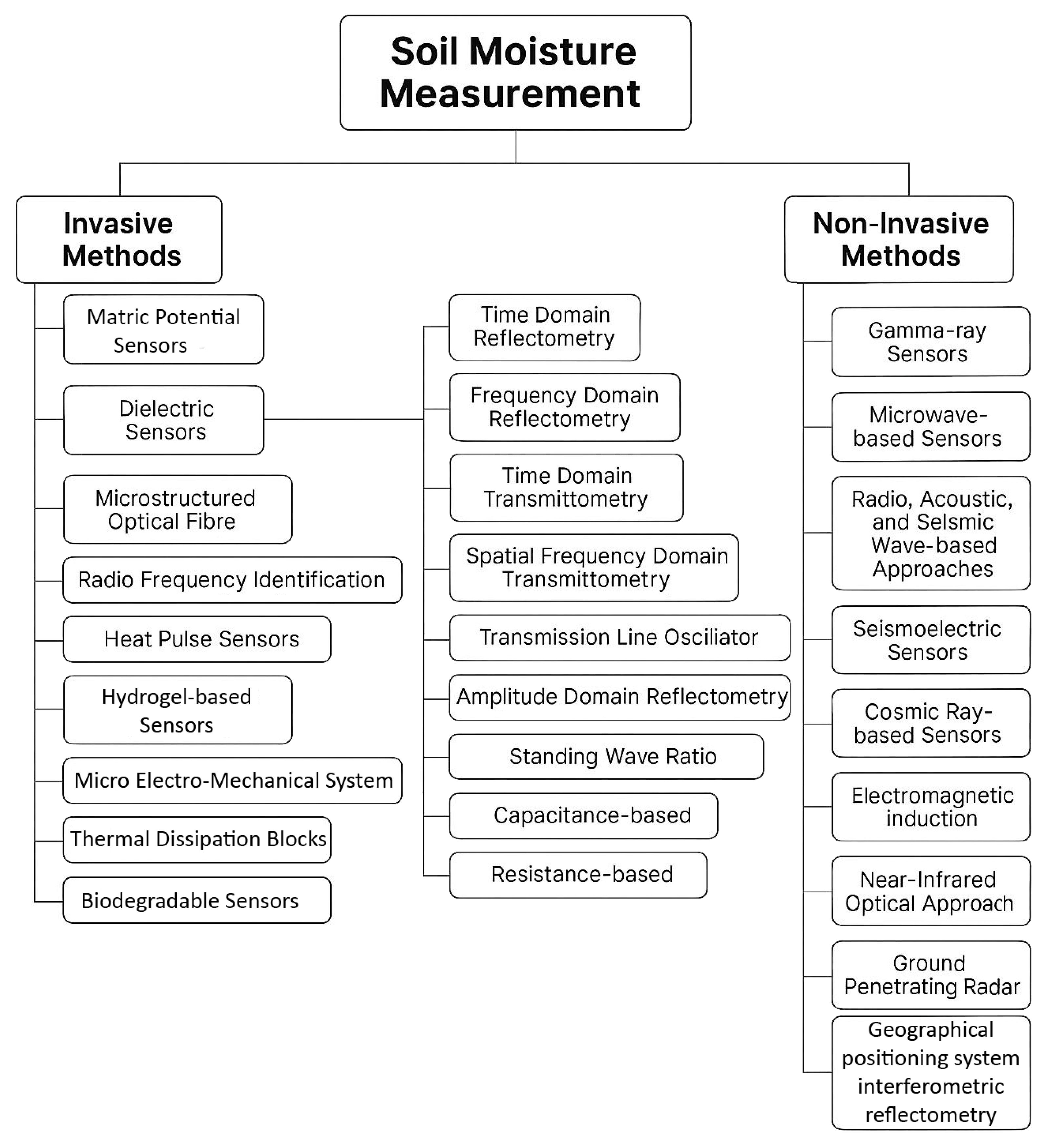 Agronomy 15 02788 g001 Agronomy 15 02788 g001