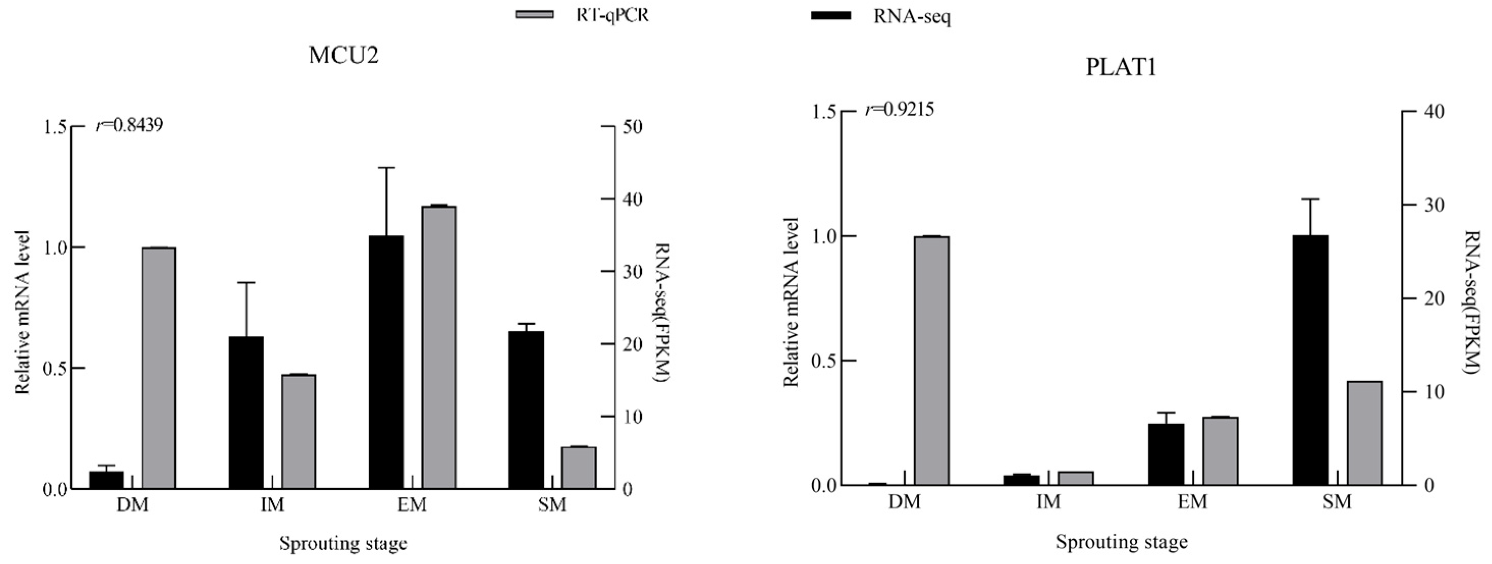 Agronomy 15 02789 g009a