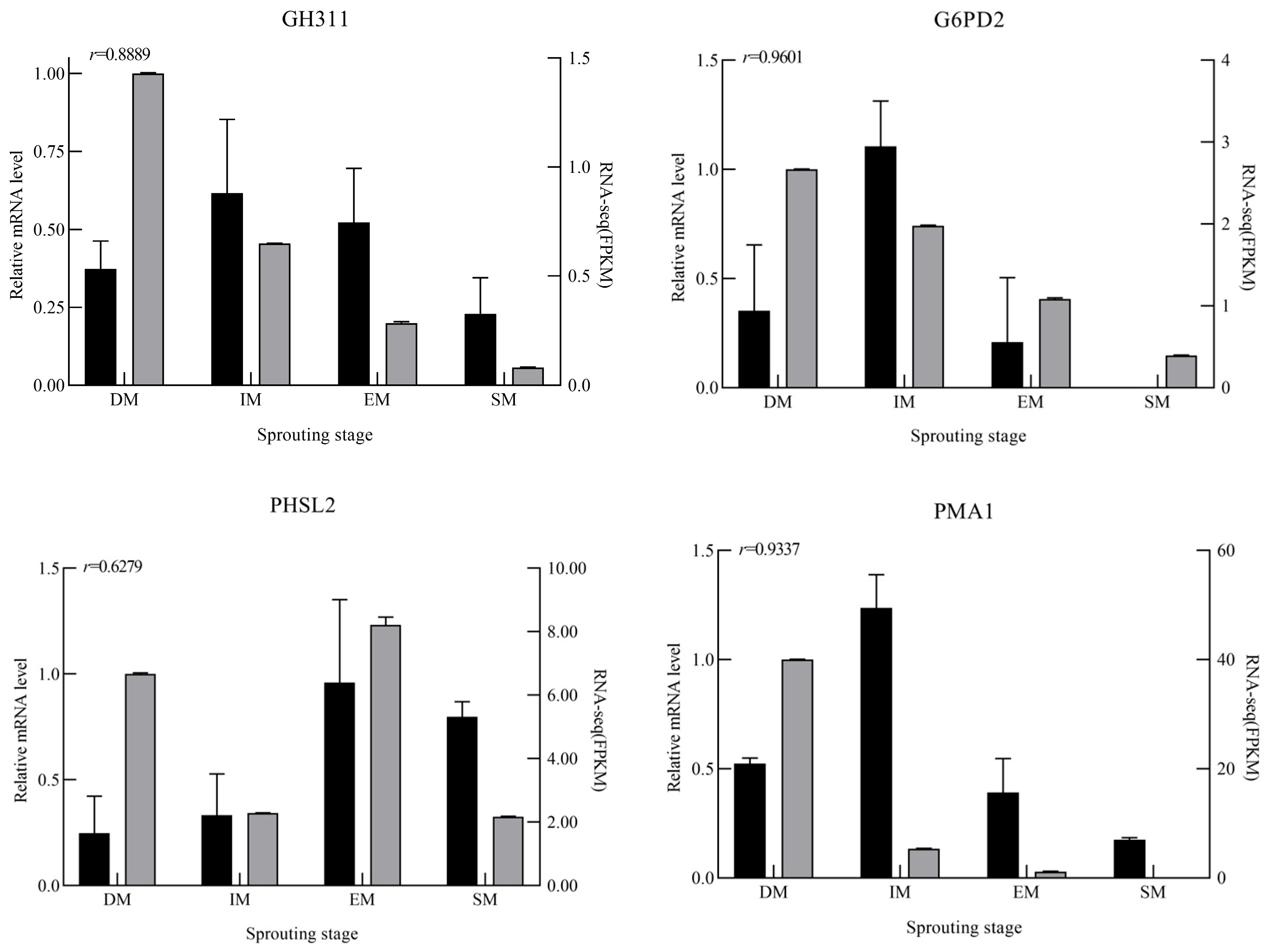 Agronomy 15 02789 g009b