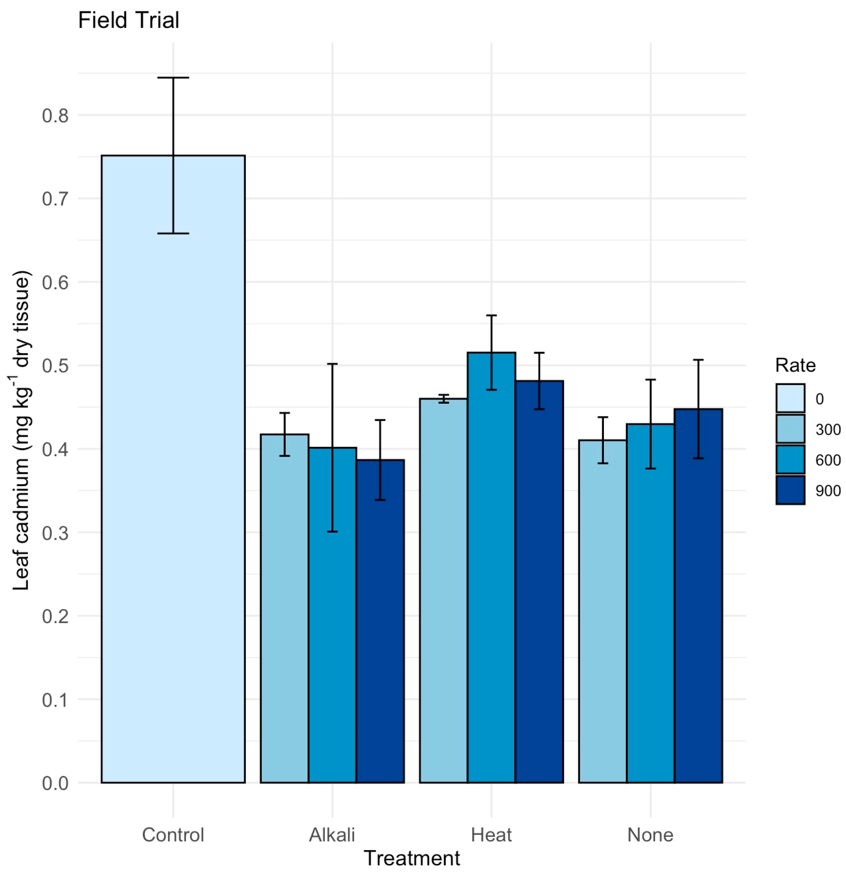 Agronomy 15 02790 g003