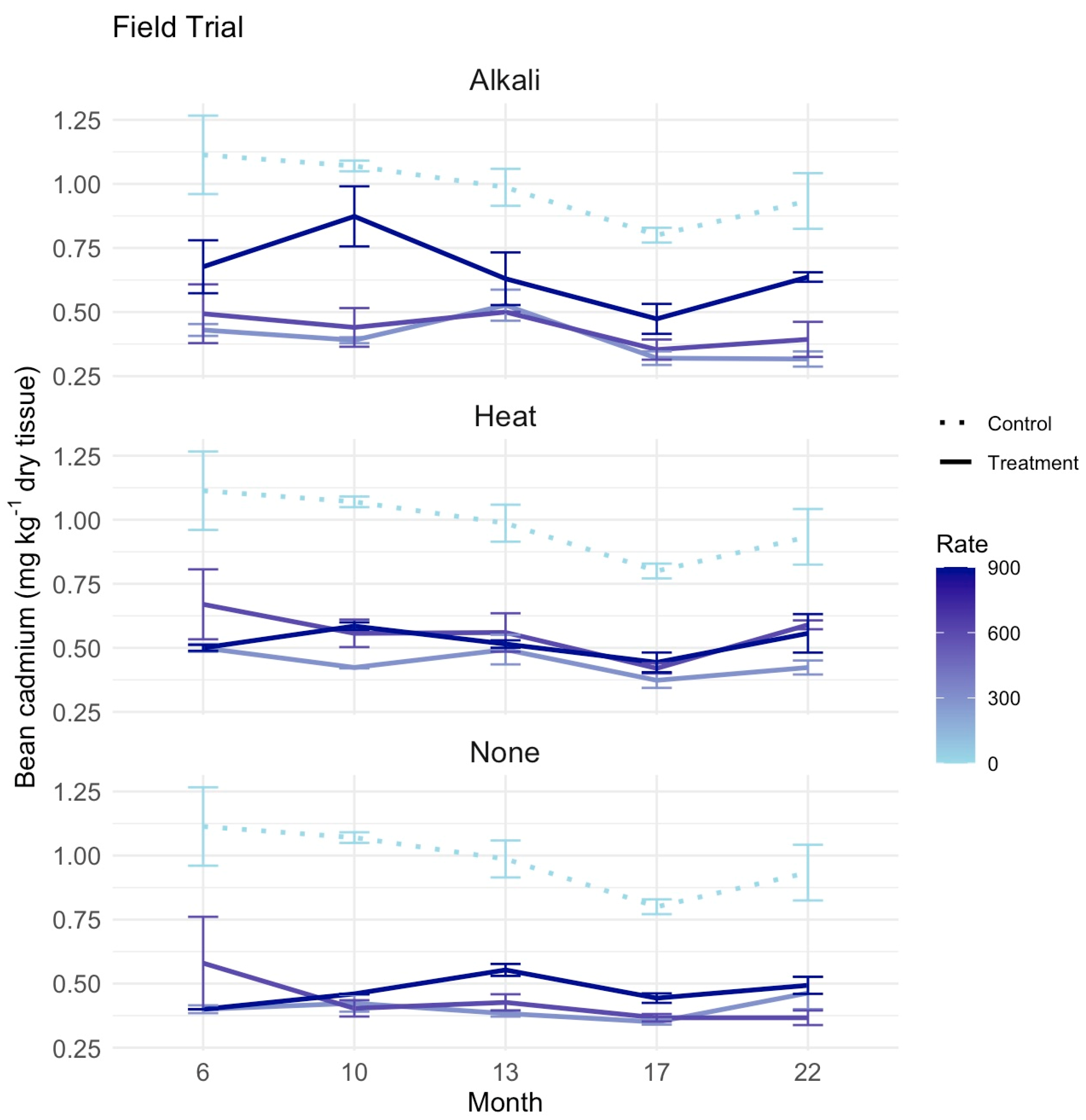 Agronomy 15 02790 g004