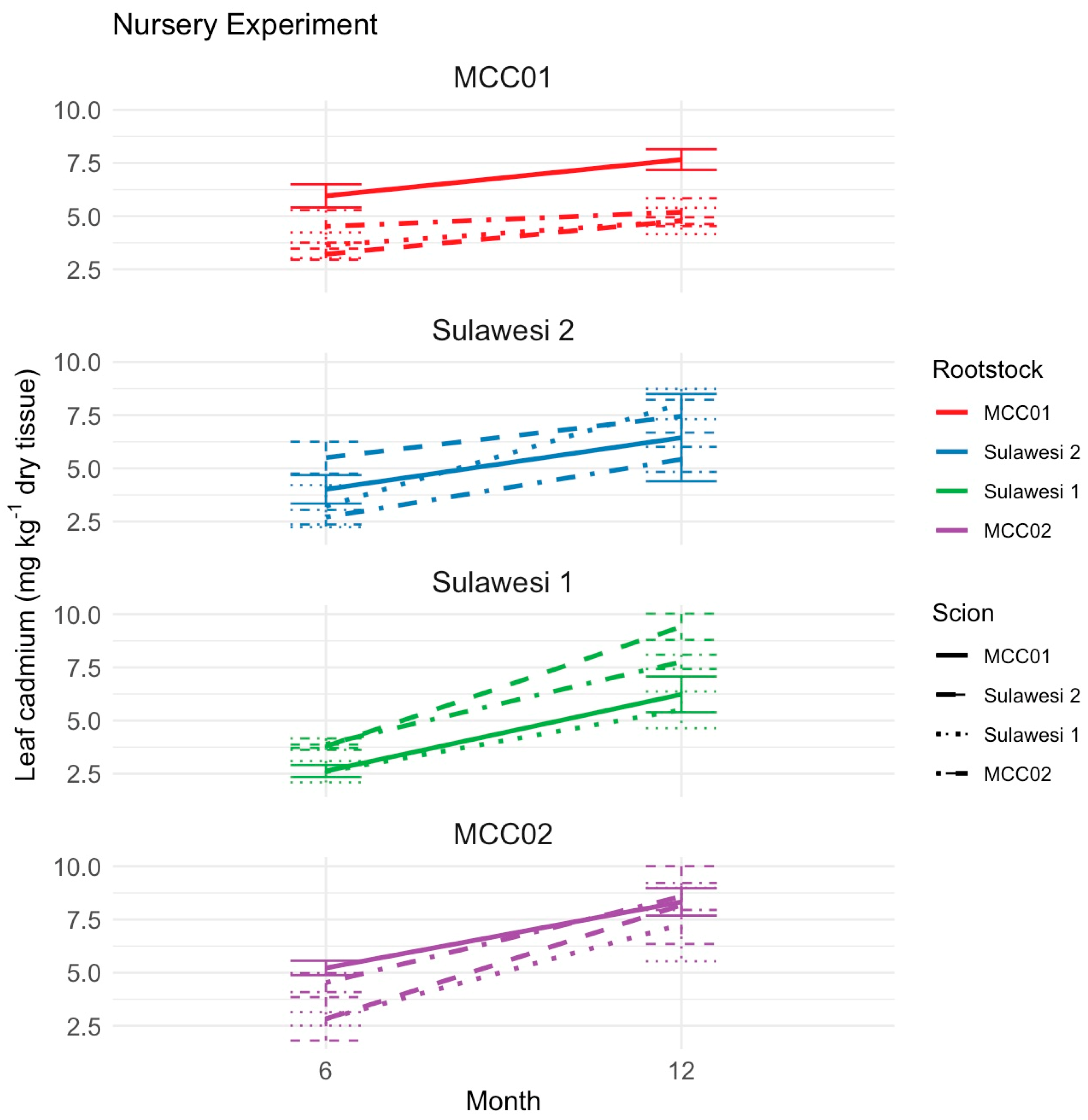 Agronomy 15 02790 g005