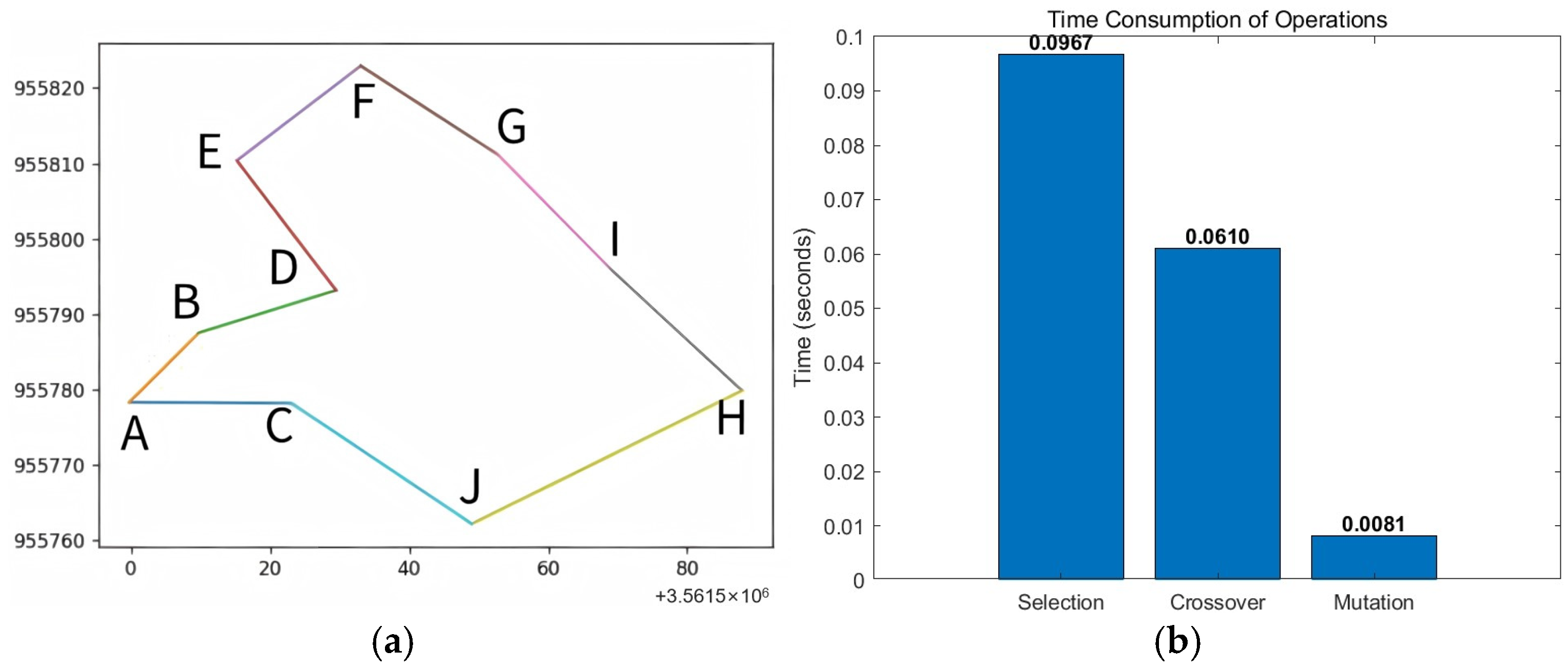 Agronomy 15 02793 g010