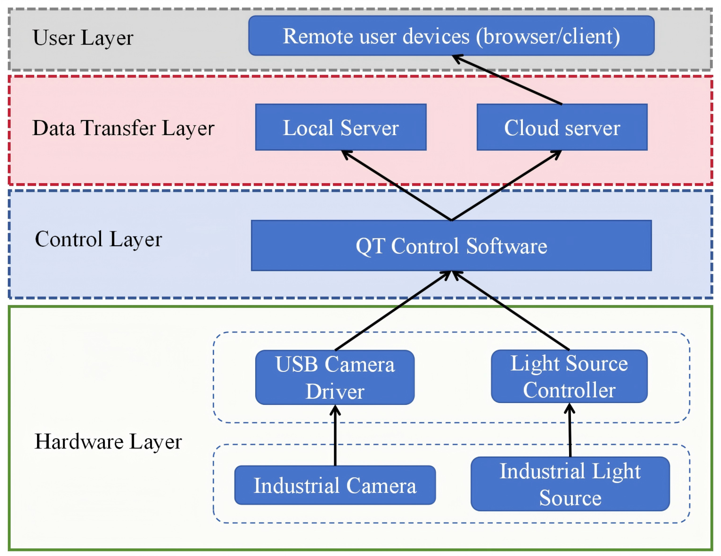 Agronomy 15 02794 g003