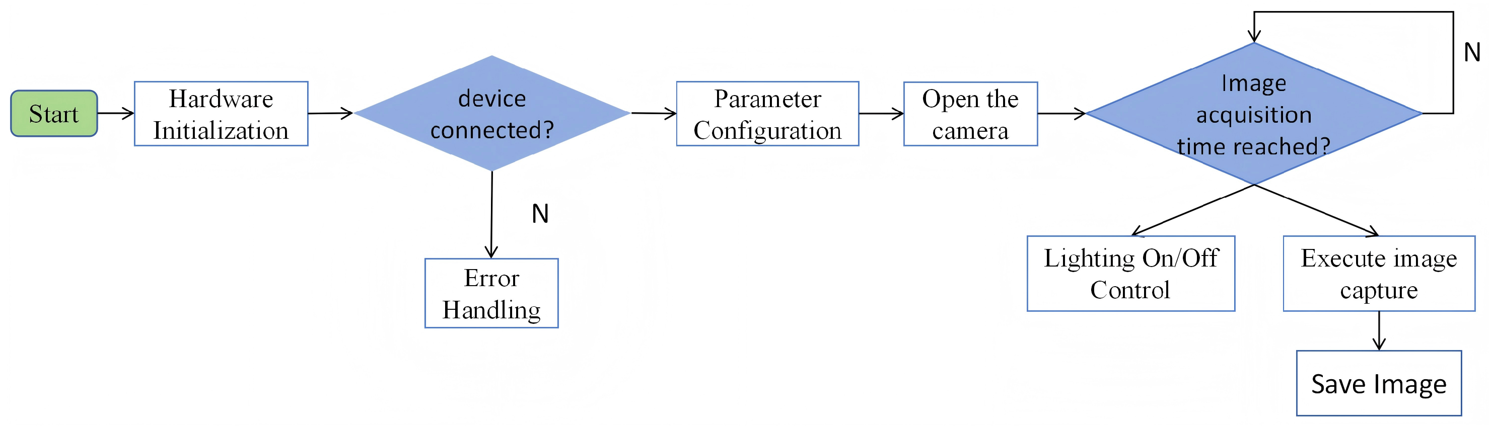 Agronomy 15 02794 g004