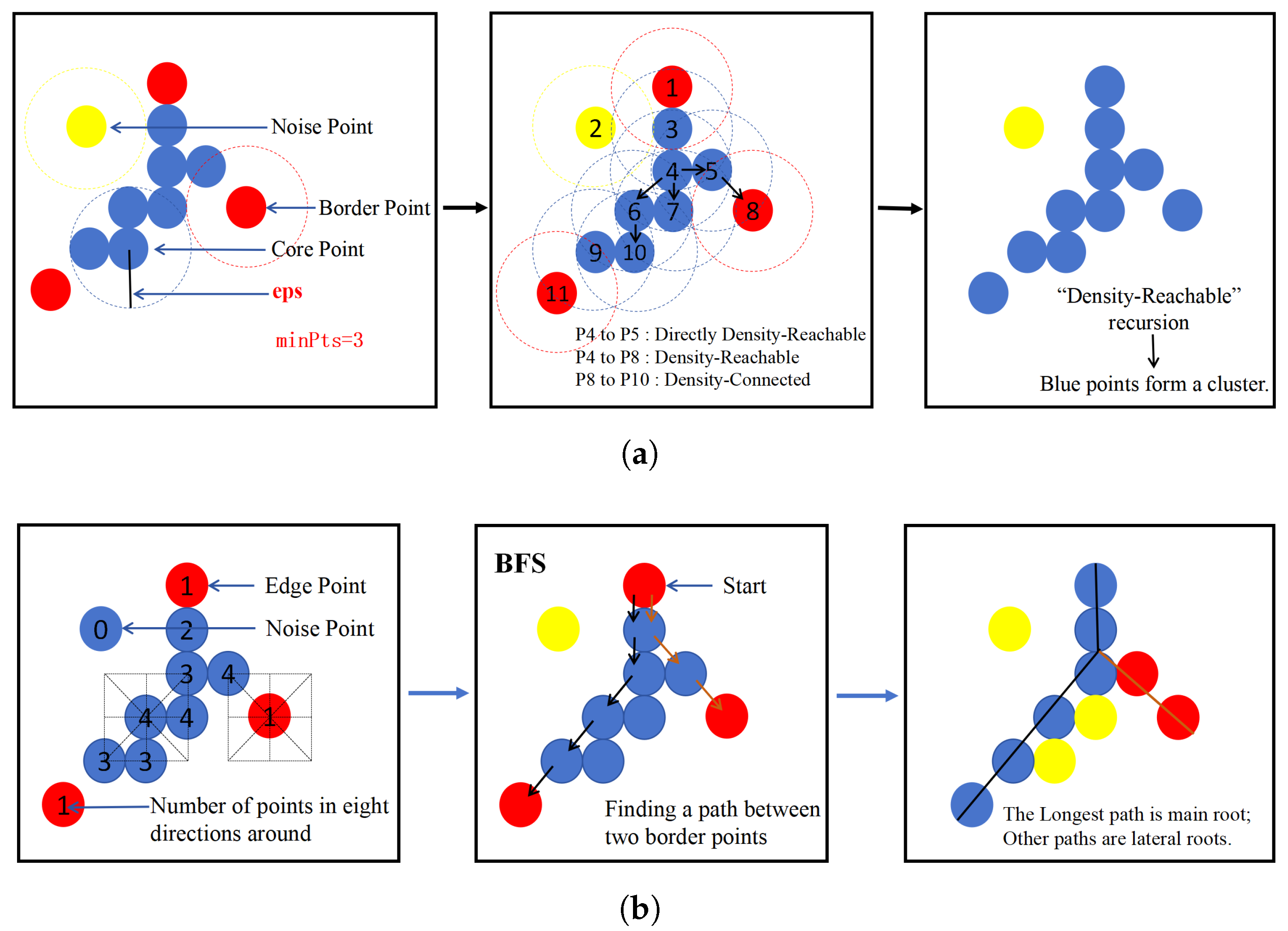 Agronomy 15 02794 g007