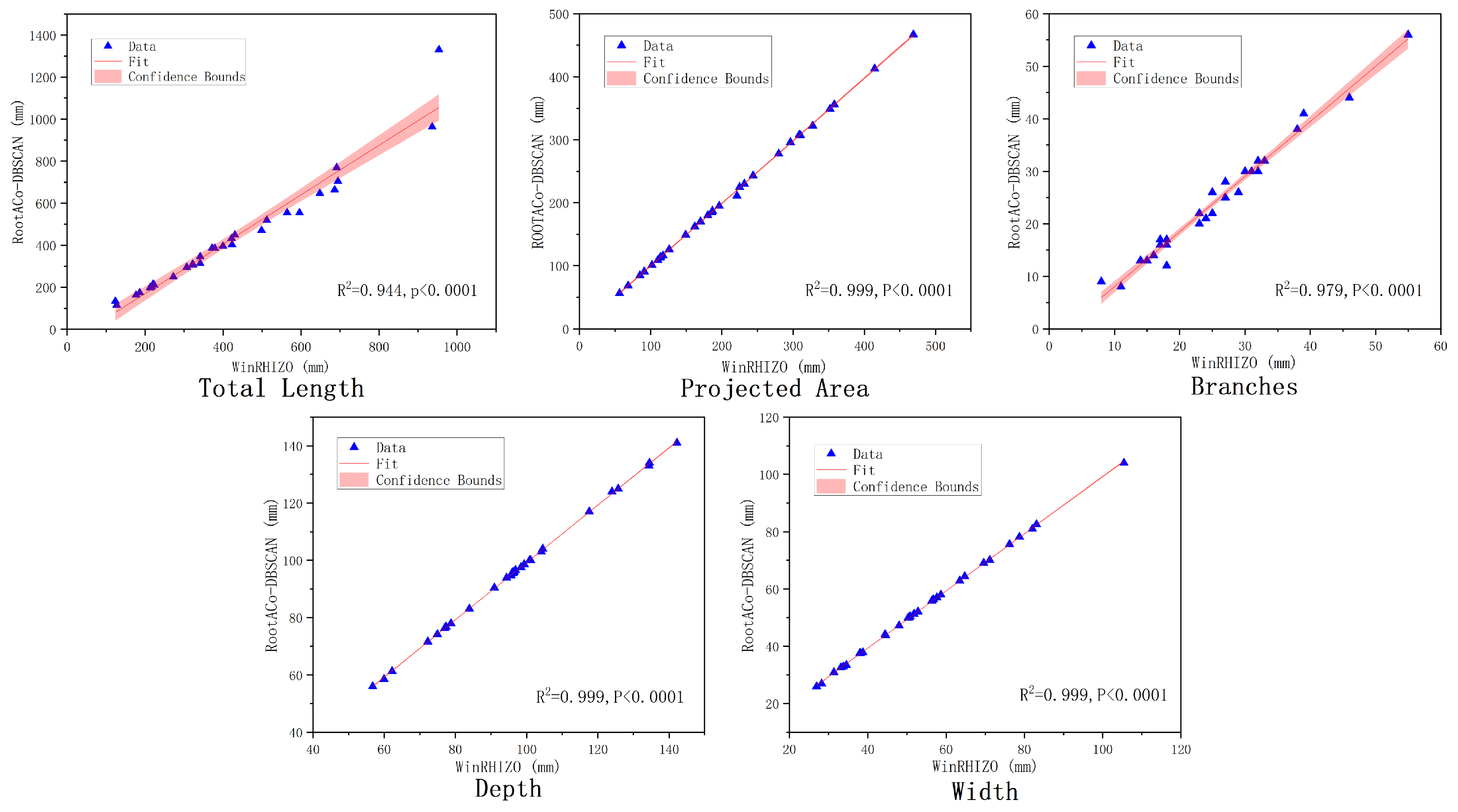 Agronomy 15 02794 g011