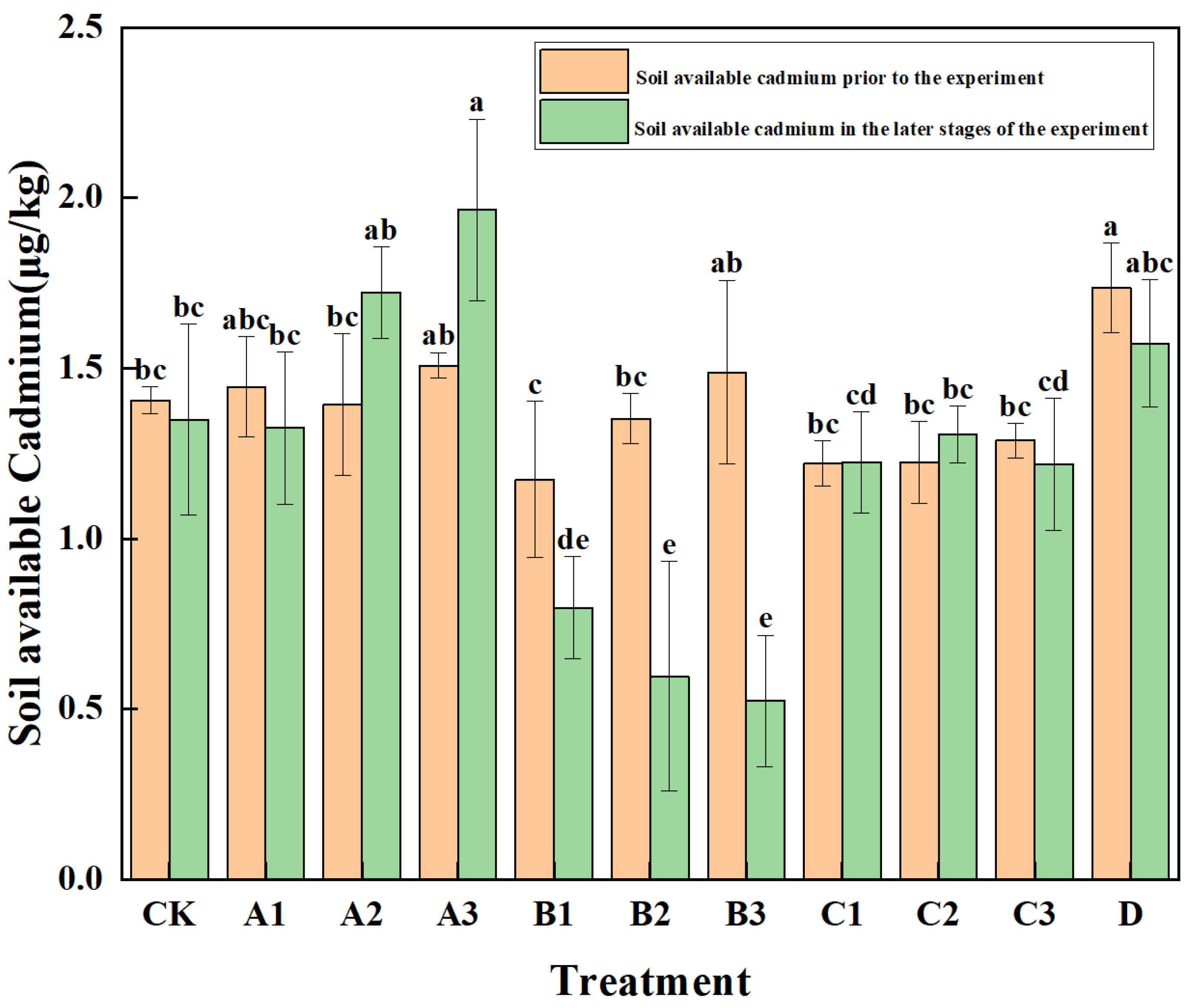 Agronomy 15 02796 g002
