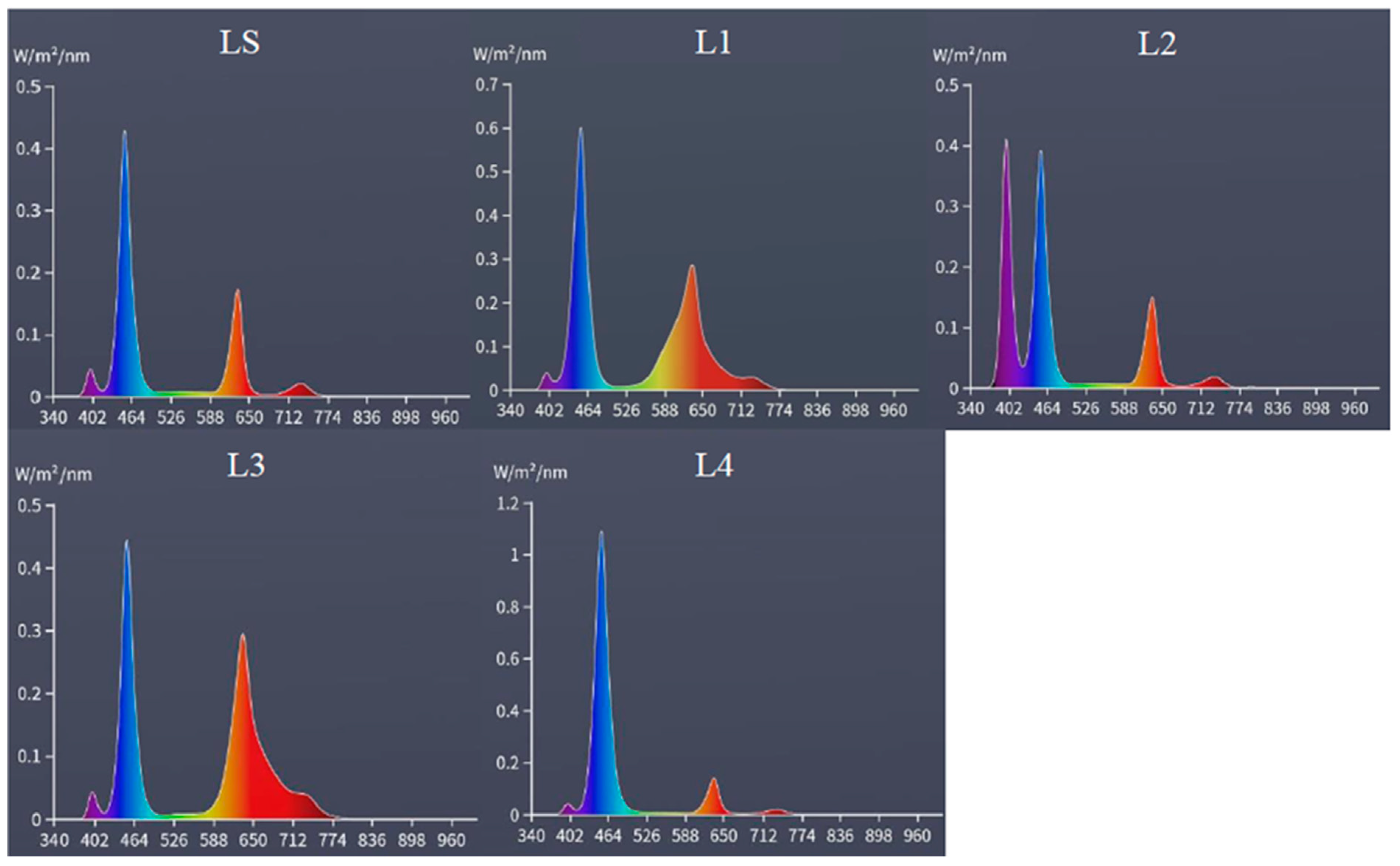 Agronomy 15 02797 g002
