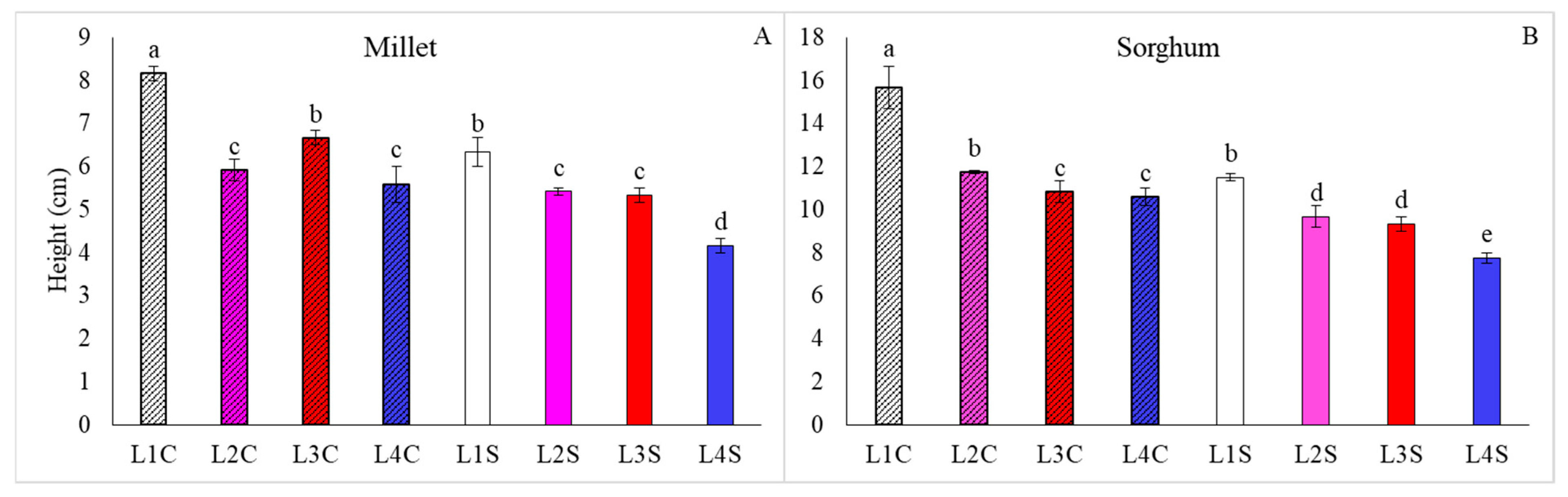 Agronomy 15 02797 g003