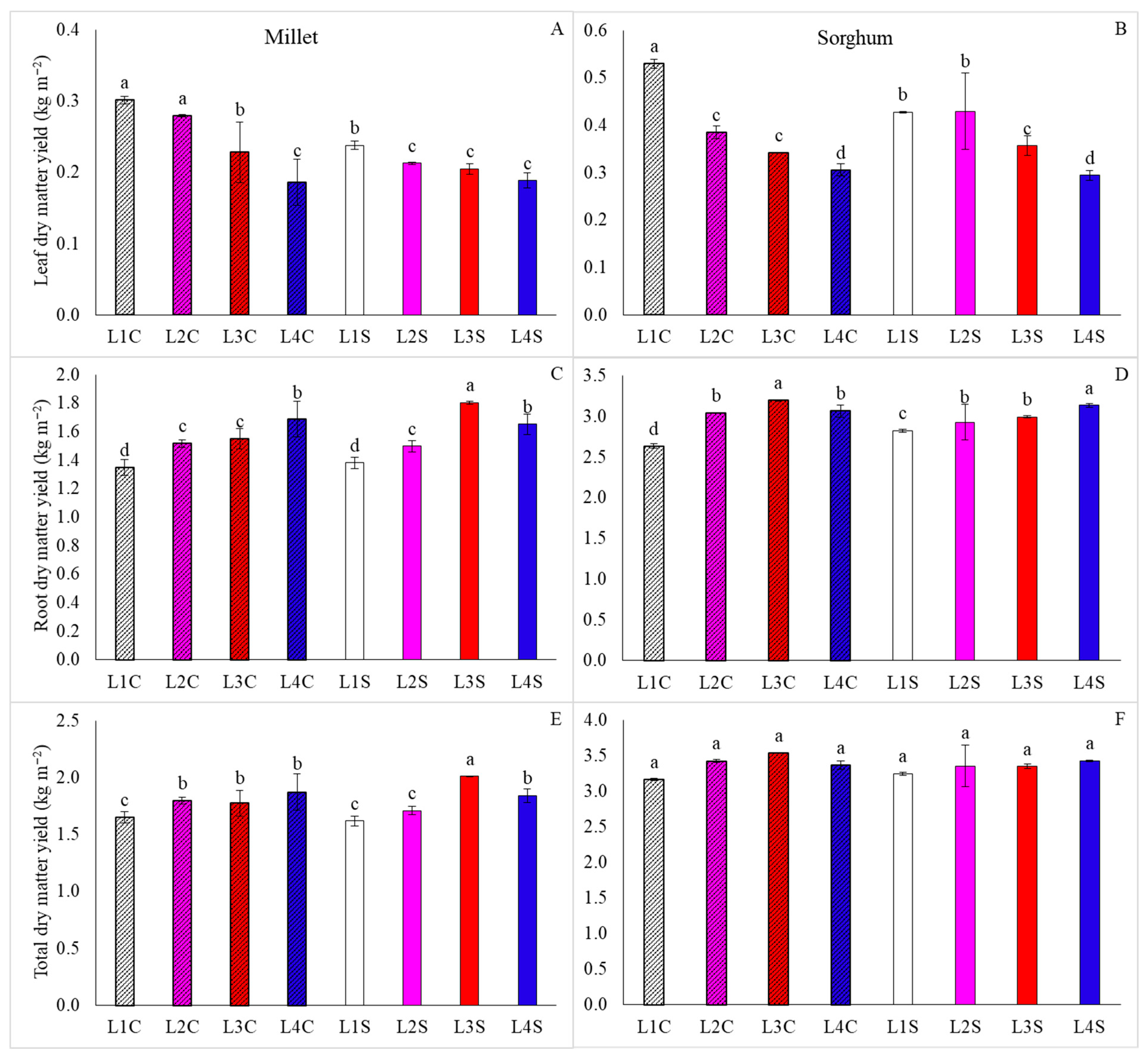 Agronomy 15 02797 g005