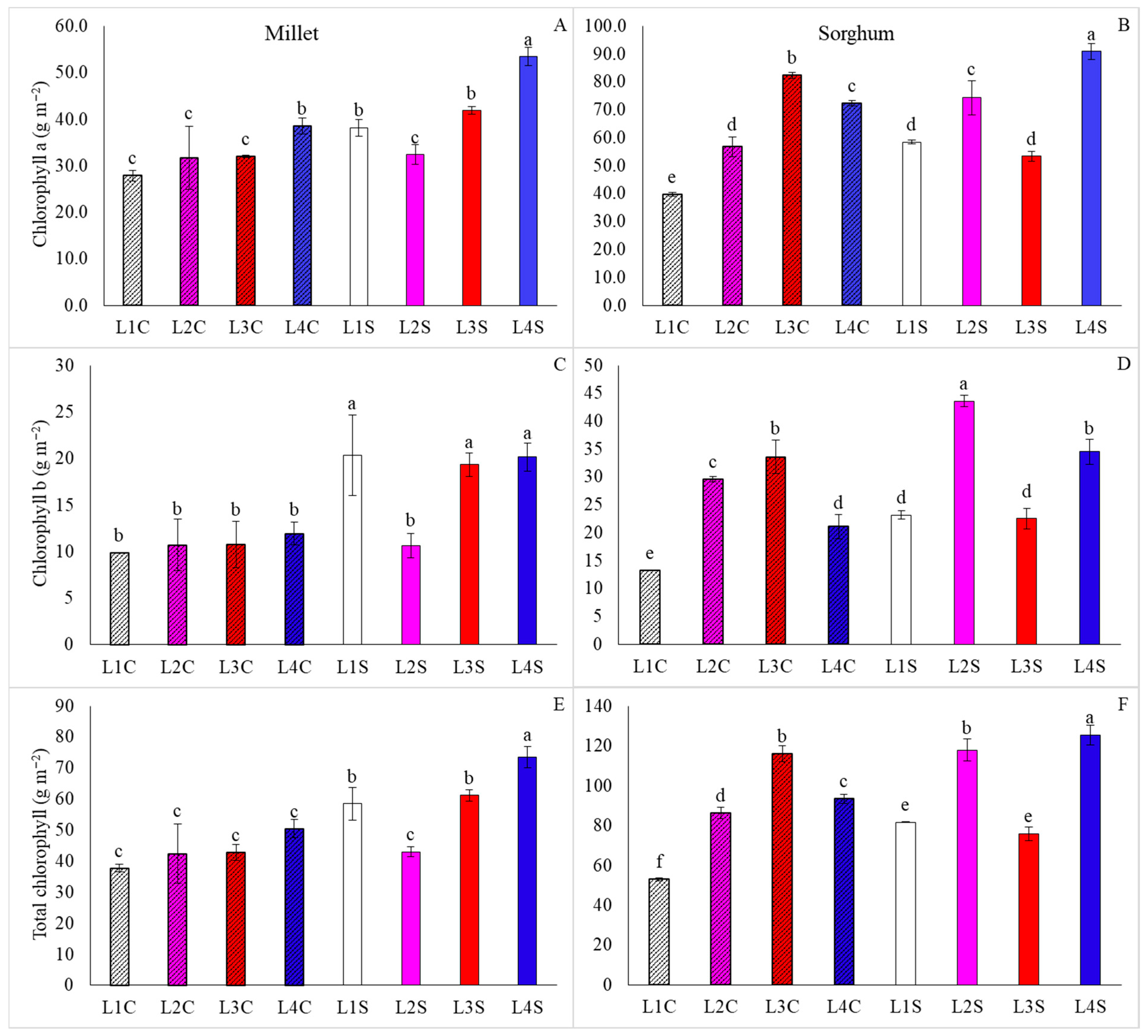 Agronomy 15 02797 g007
