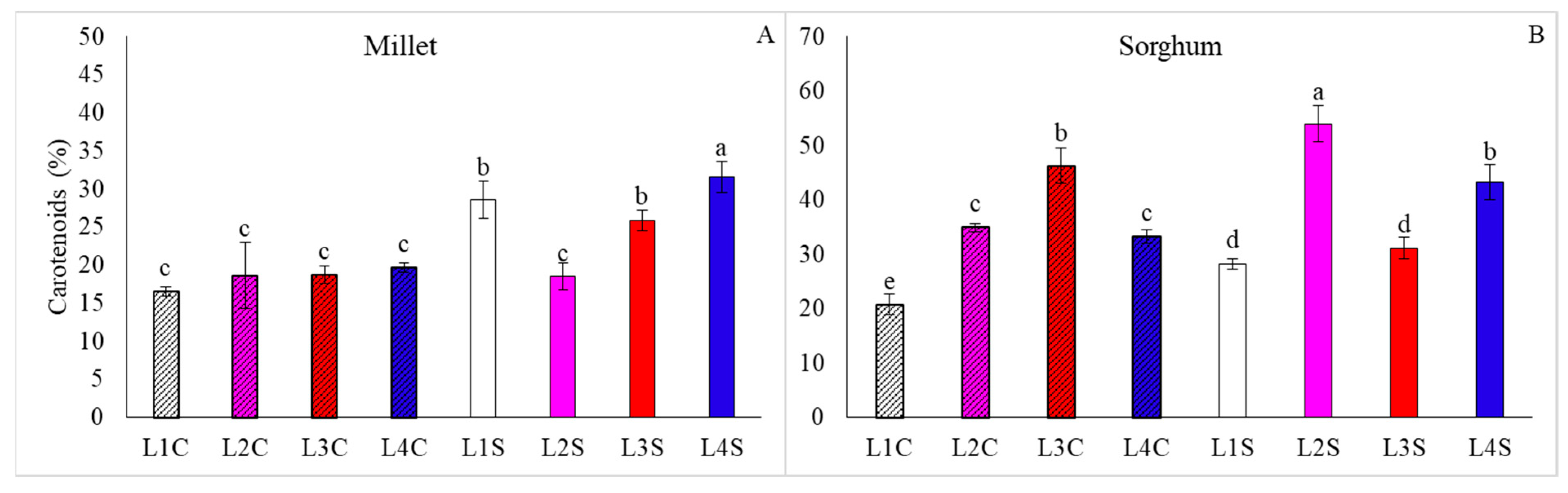 Agronomy 15 02797 g008