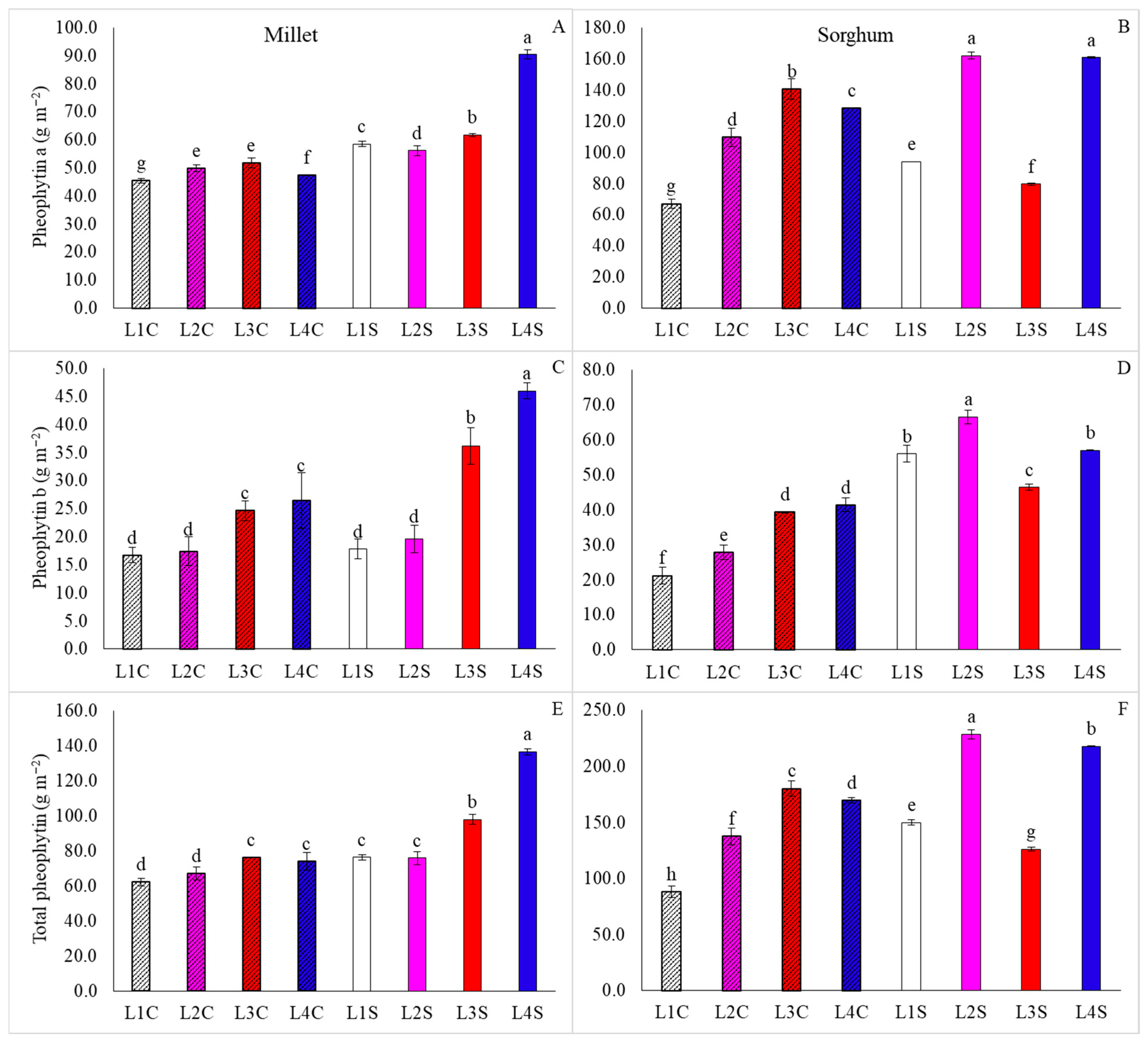 Agronomy 15 02797 g009