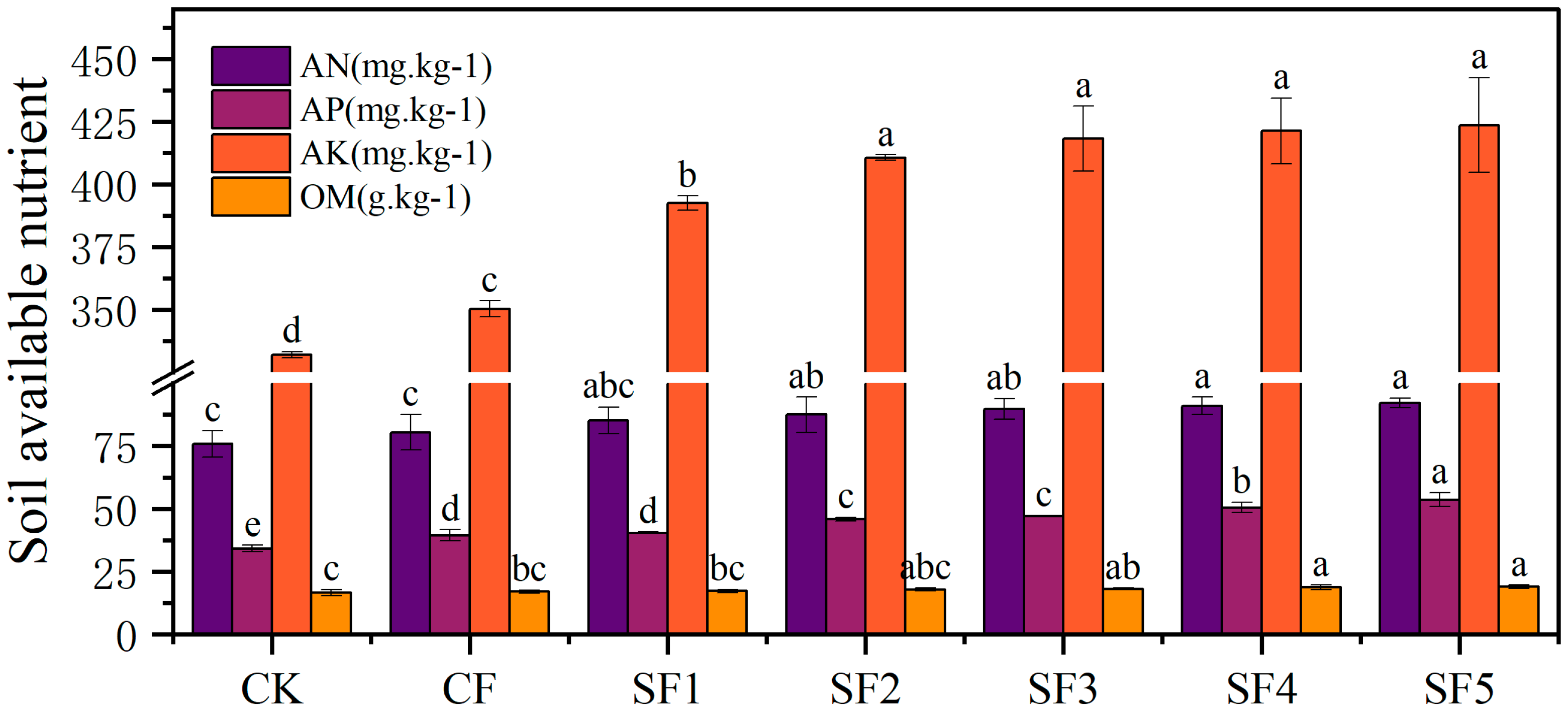 Agronomy 15 02798 g001
