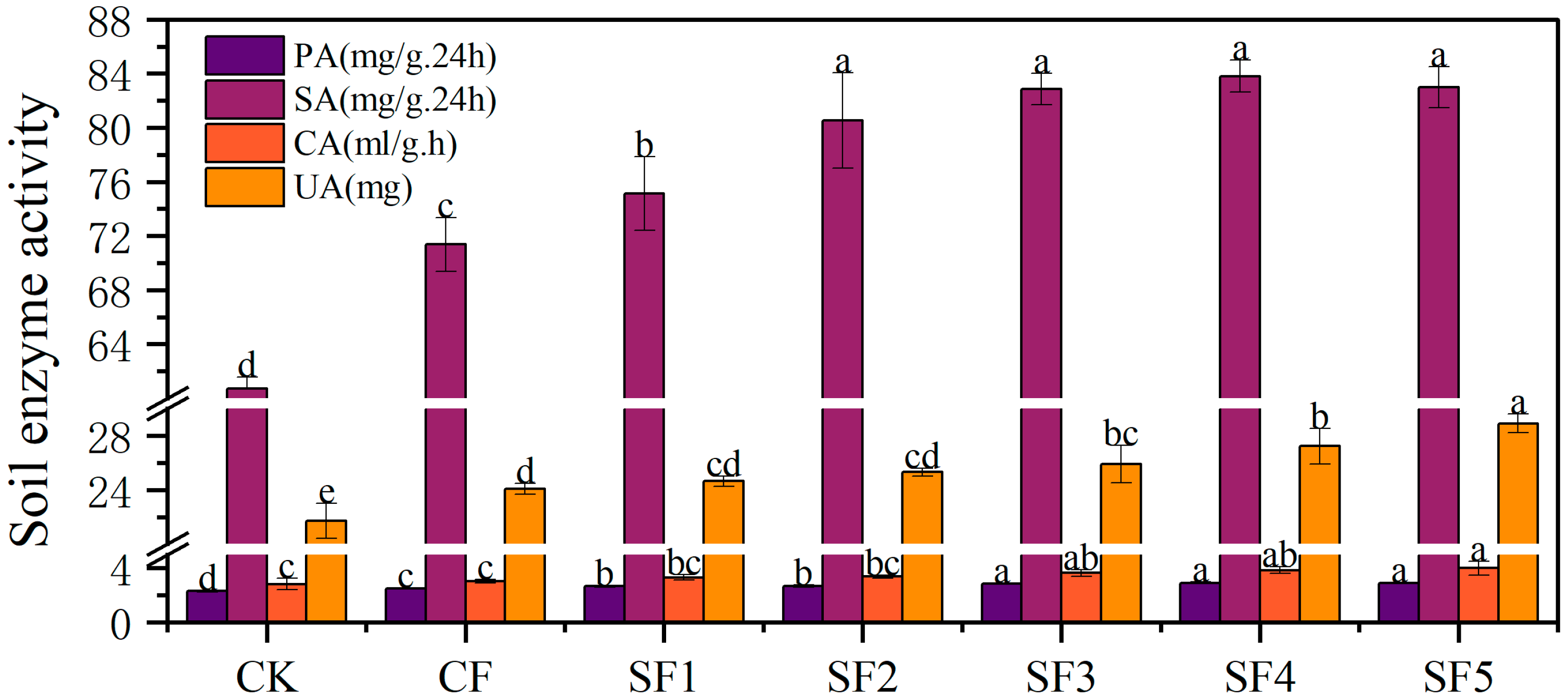 Agronomy 15 02798 g002