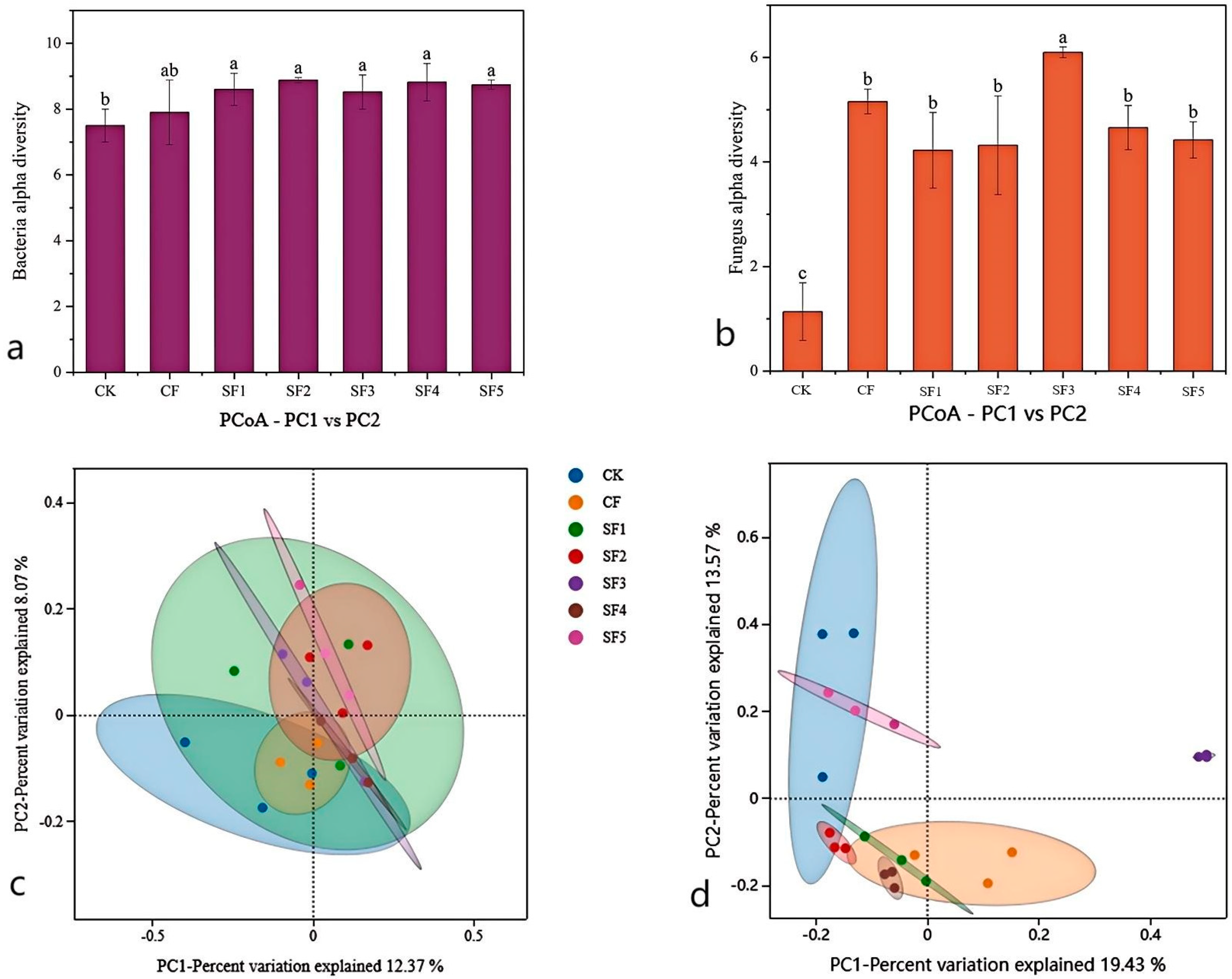 Agronomy 15 02798 g003