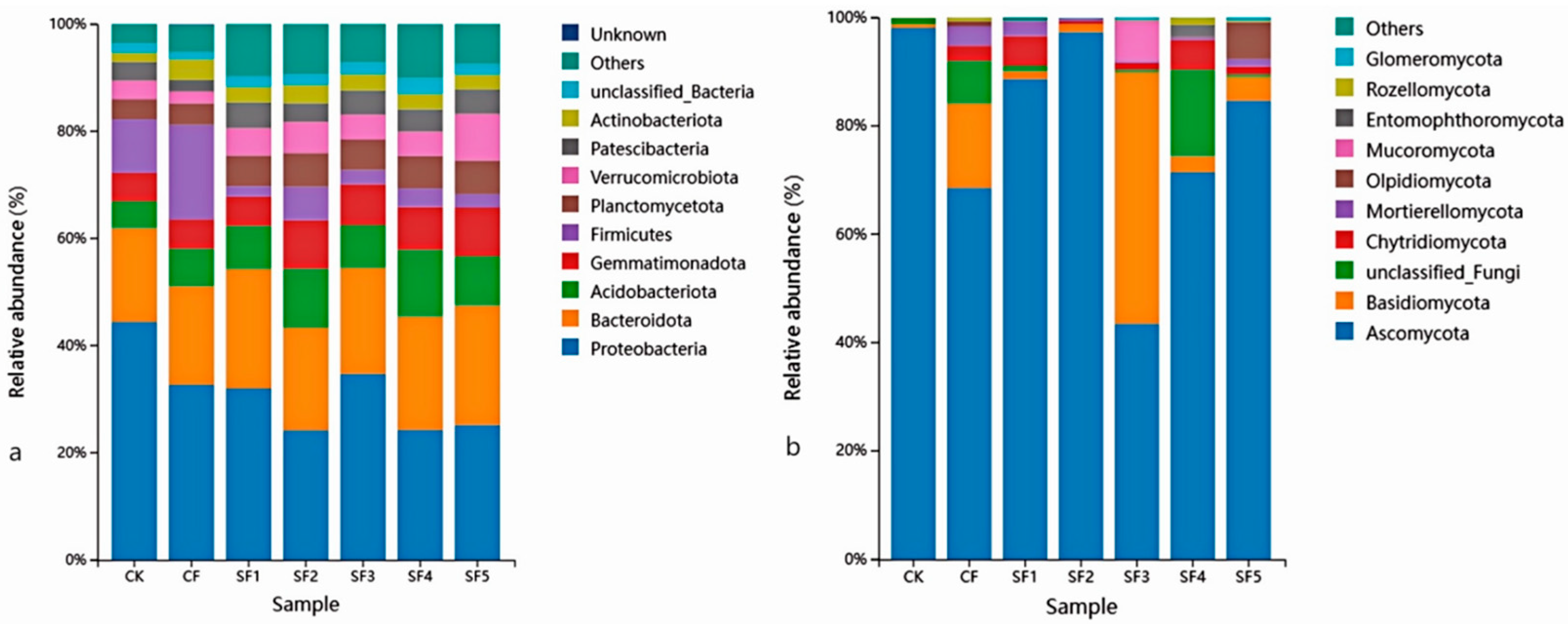 Agronomy 15 02798 g004