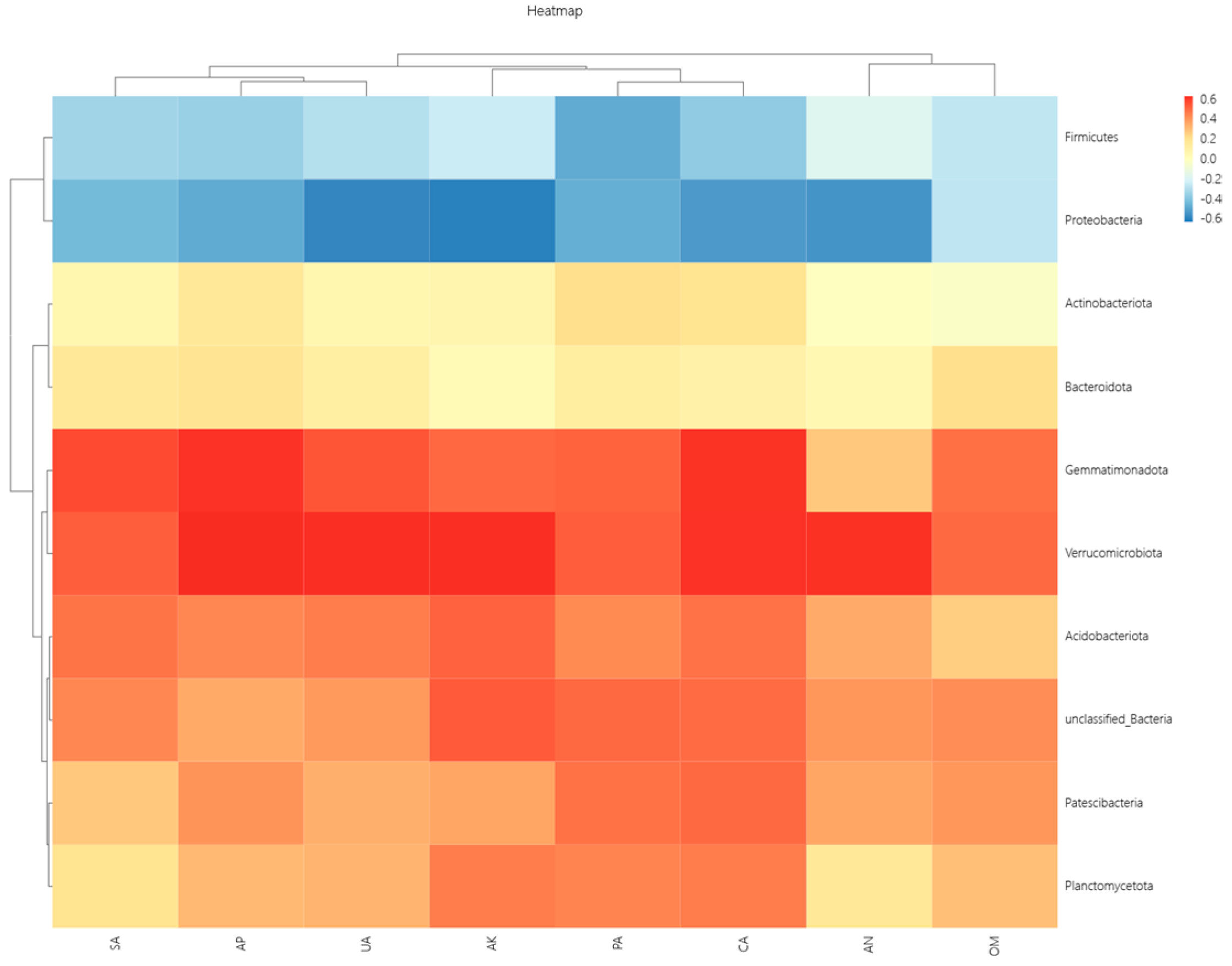 Agronomy 15 02798 g006
