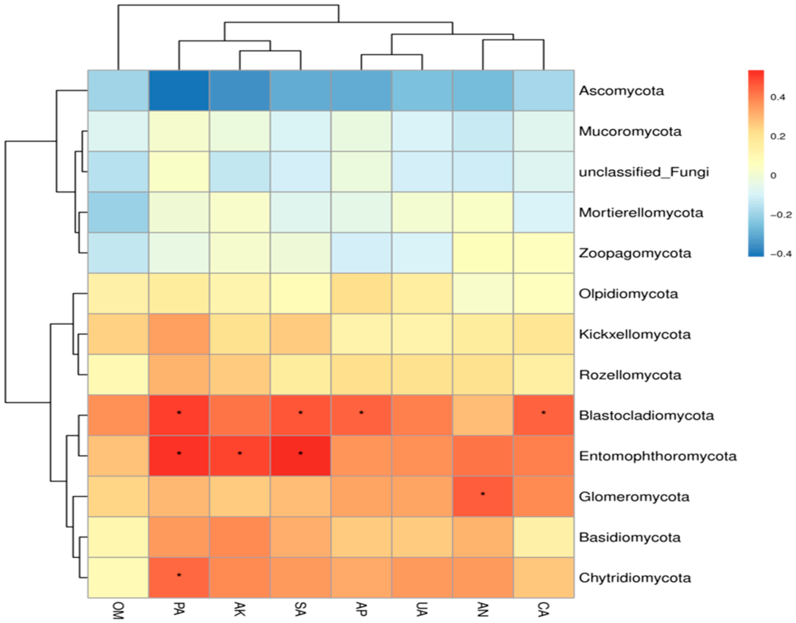 Agronomy 15 02798 g007
