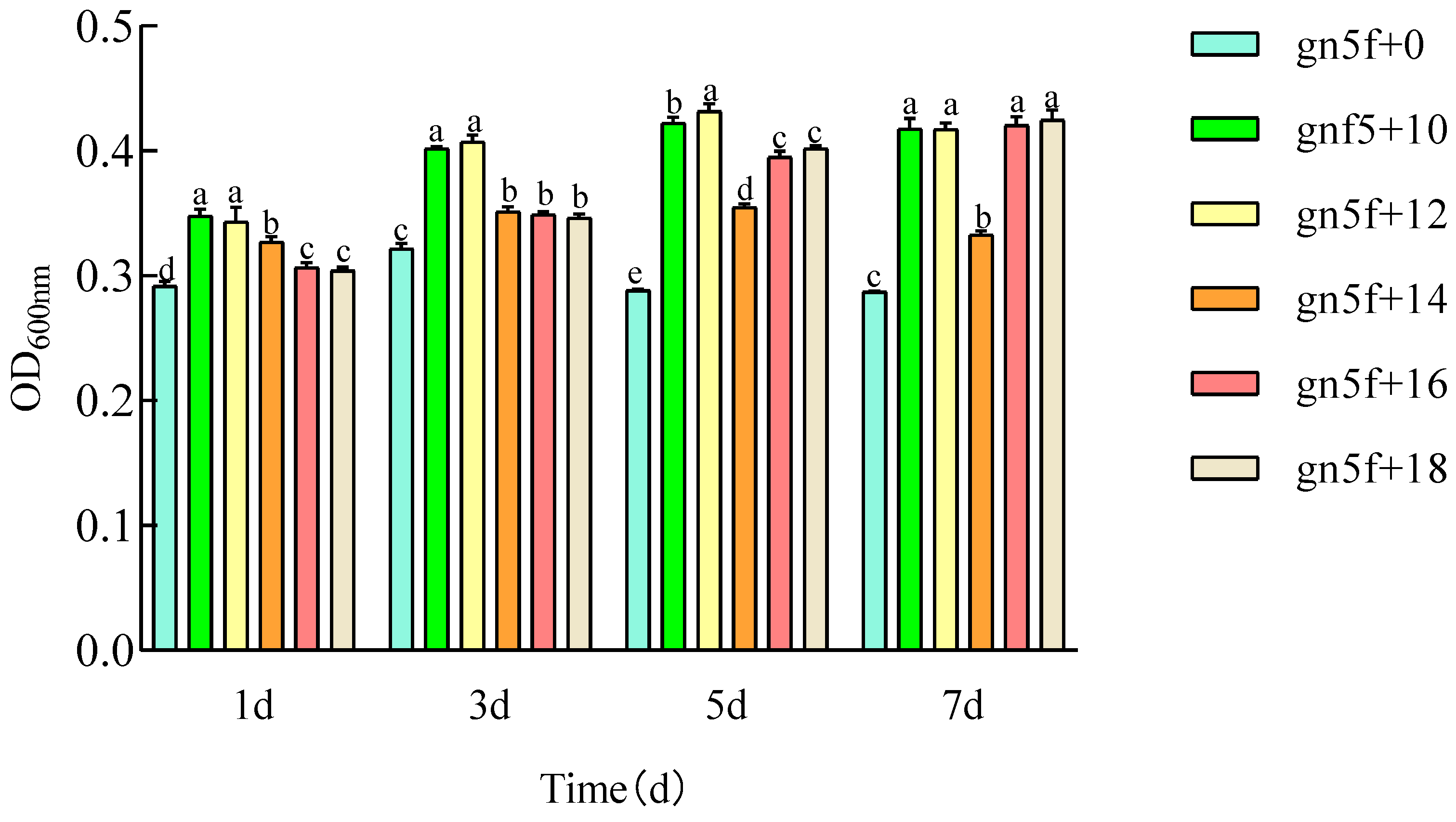 Agronomy 15 02799 g001