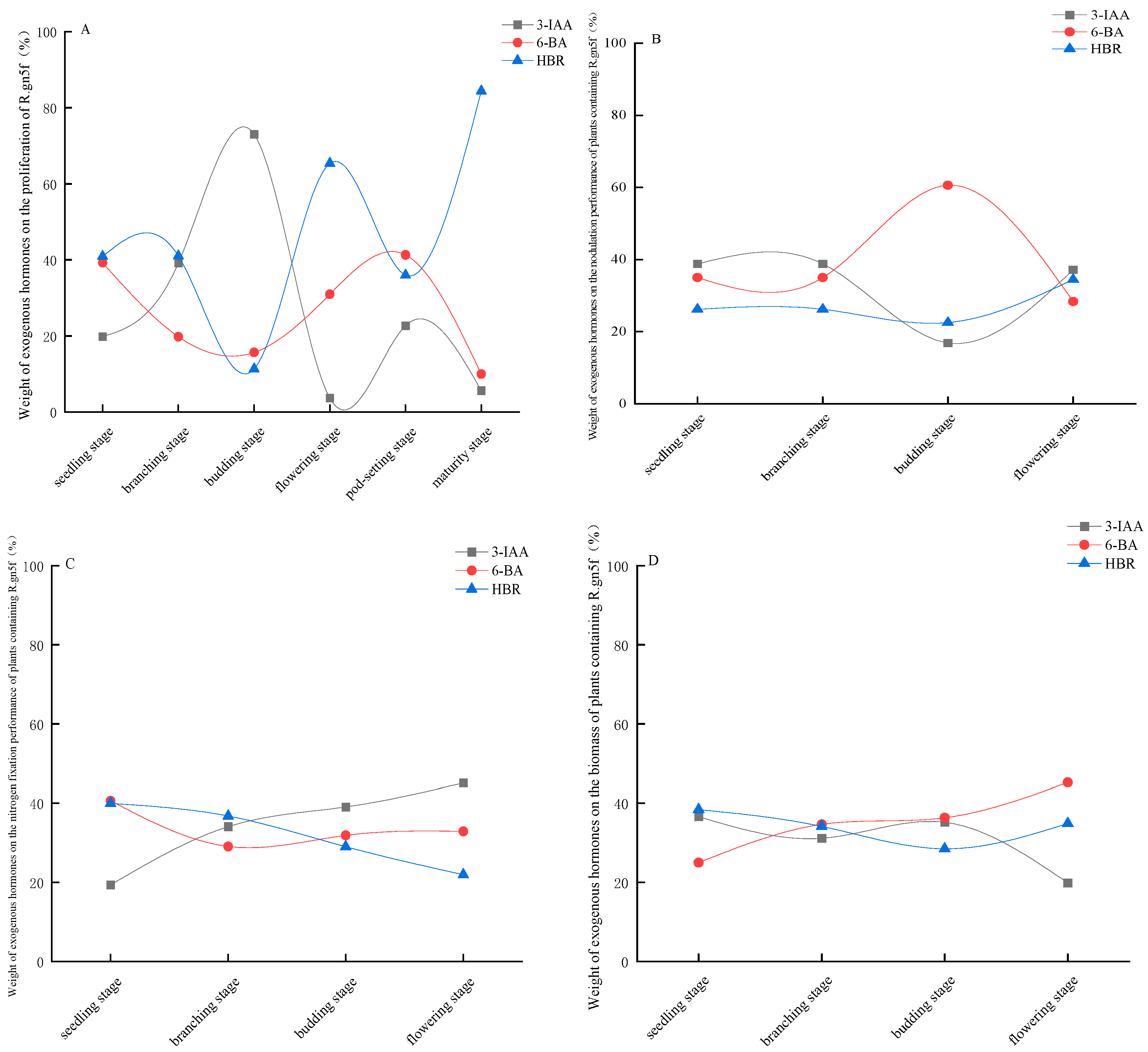 Agronomy 15 02799 g011