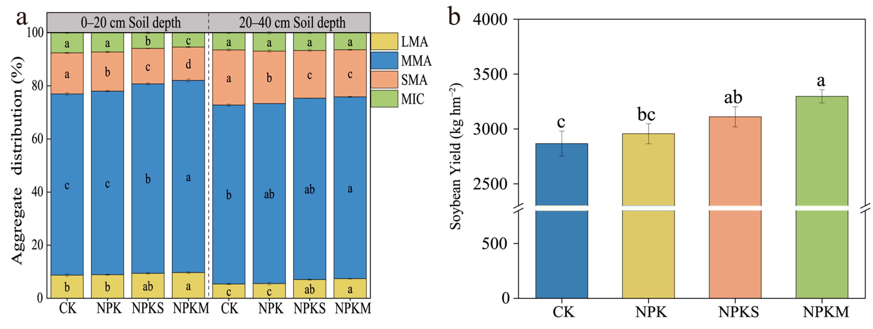 Agronomy 15 02801 g002