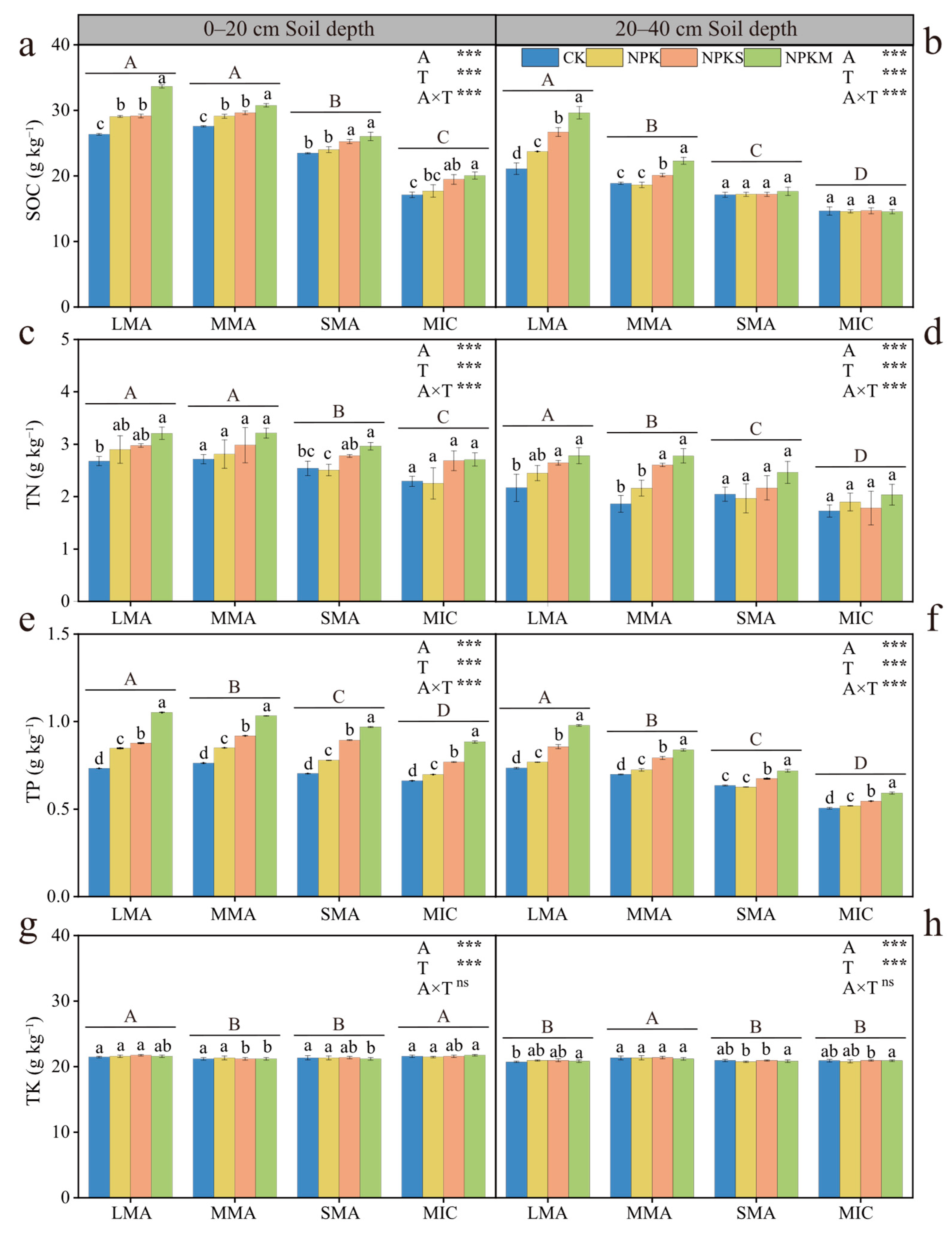 Agronomy 15 02801 g003