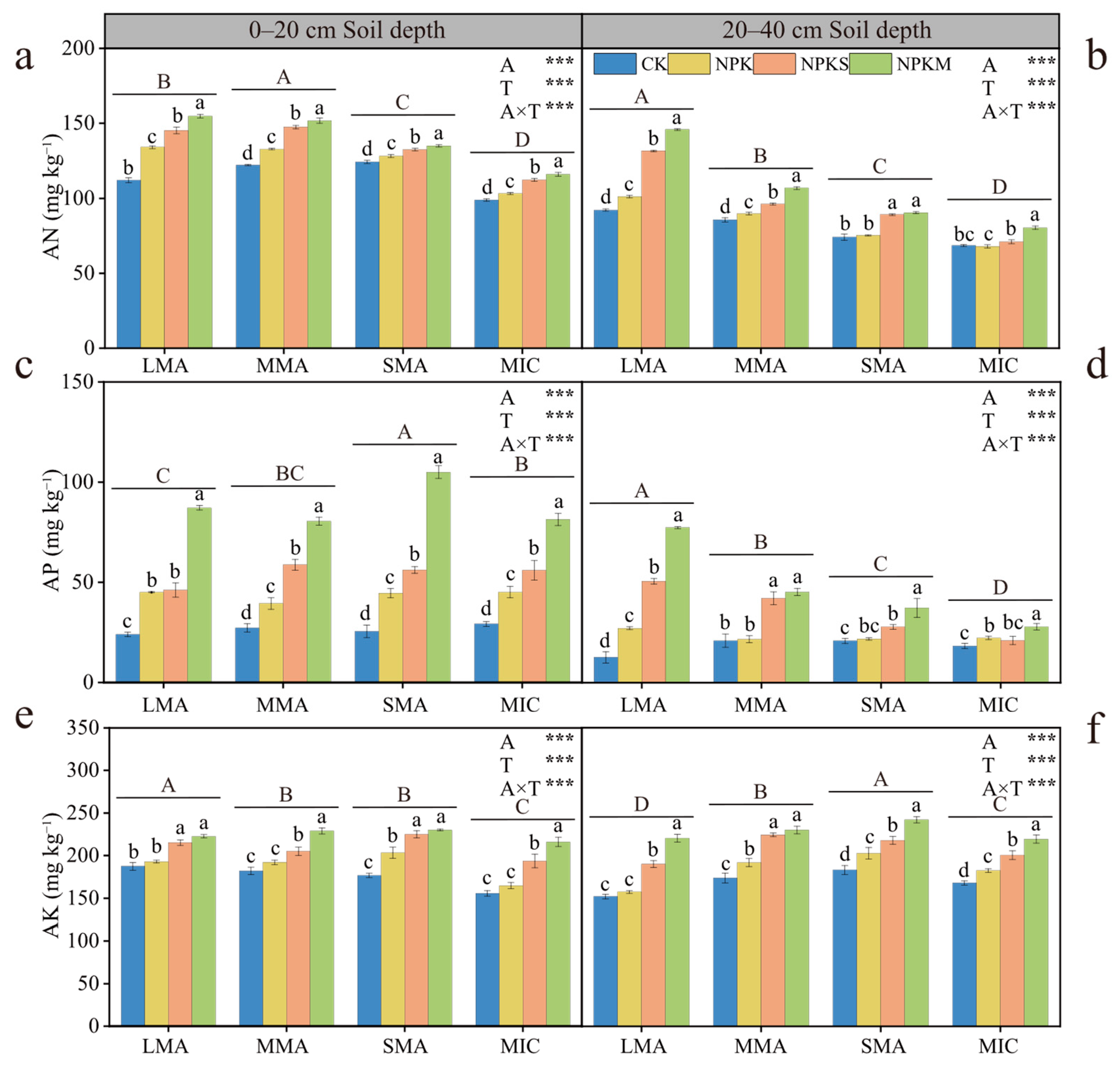 Agronomy 15 02801 g004