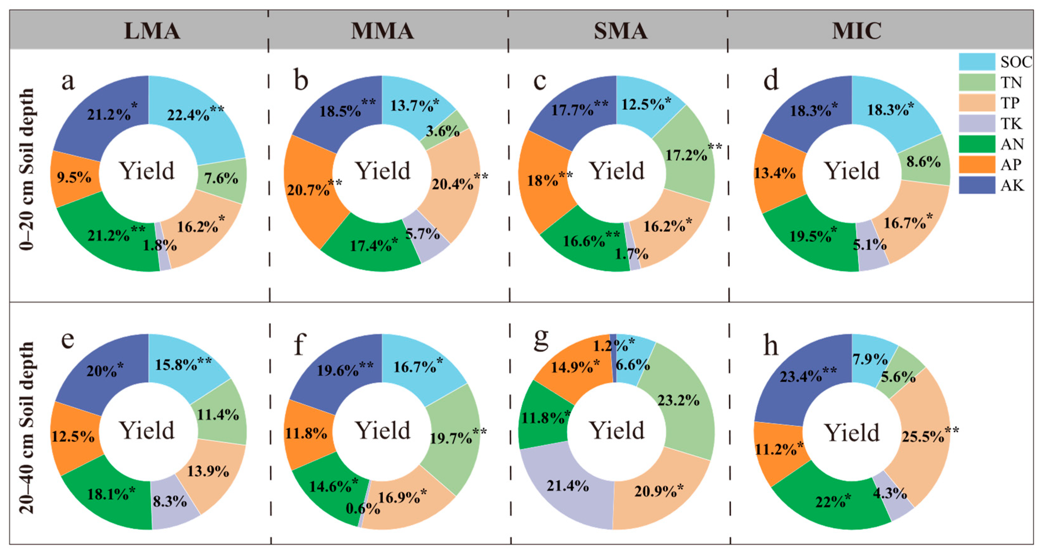 Agronomy 15 02801 g006