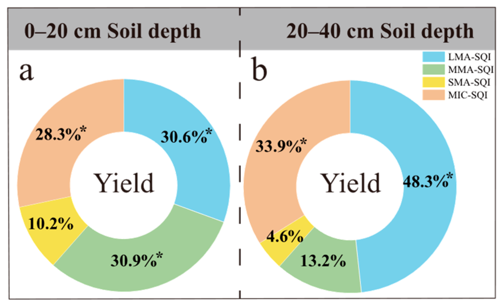 Agronomy 15 02801 g007