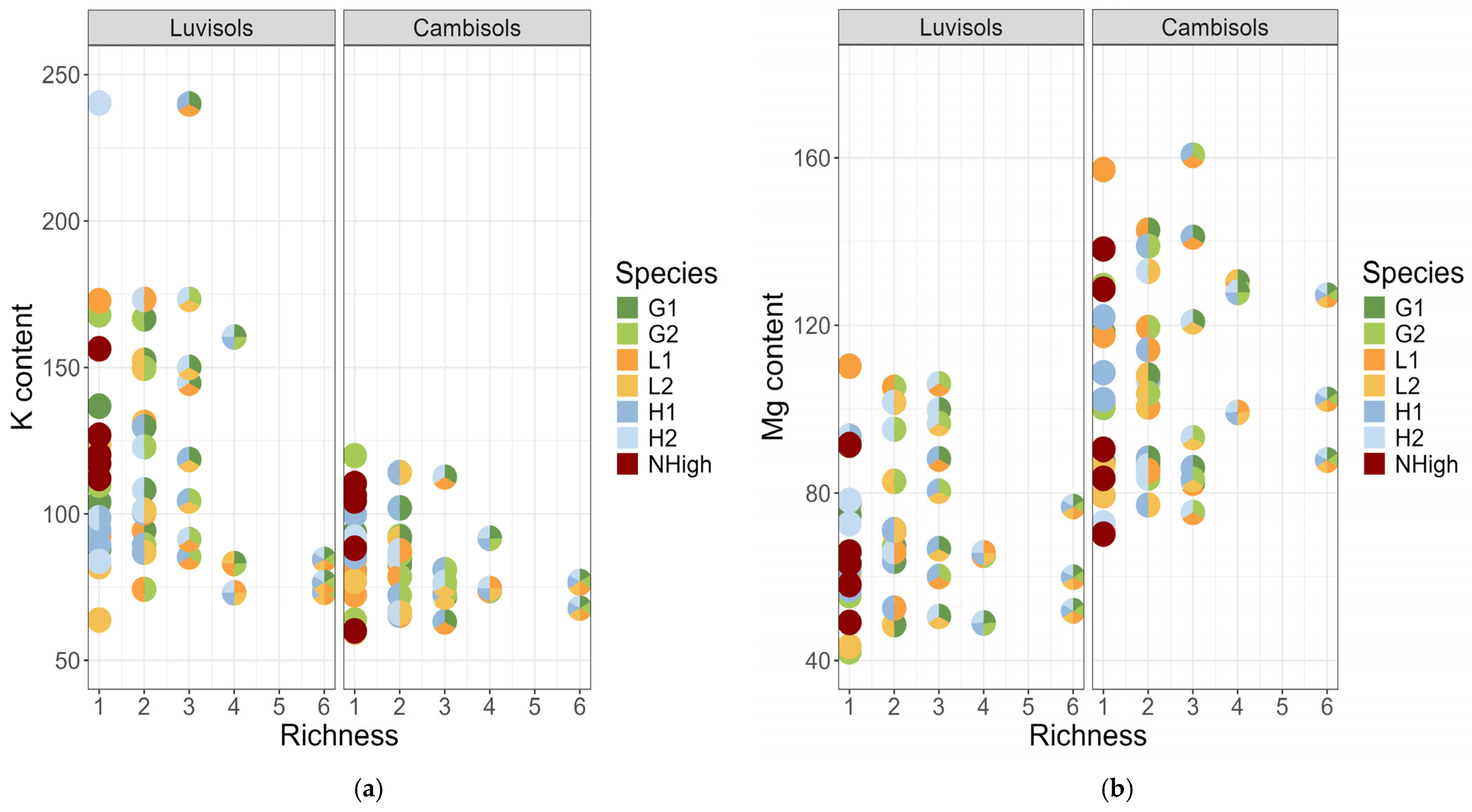 Agronomy 15 02815 g001 Agronomy 15 02815 g001