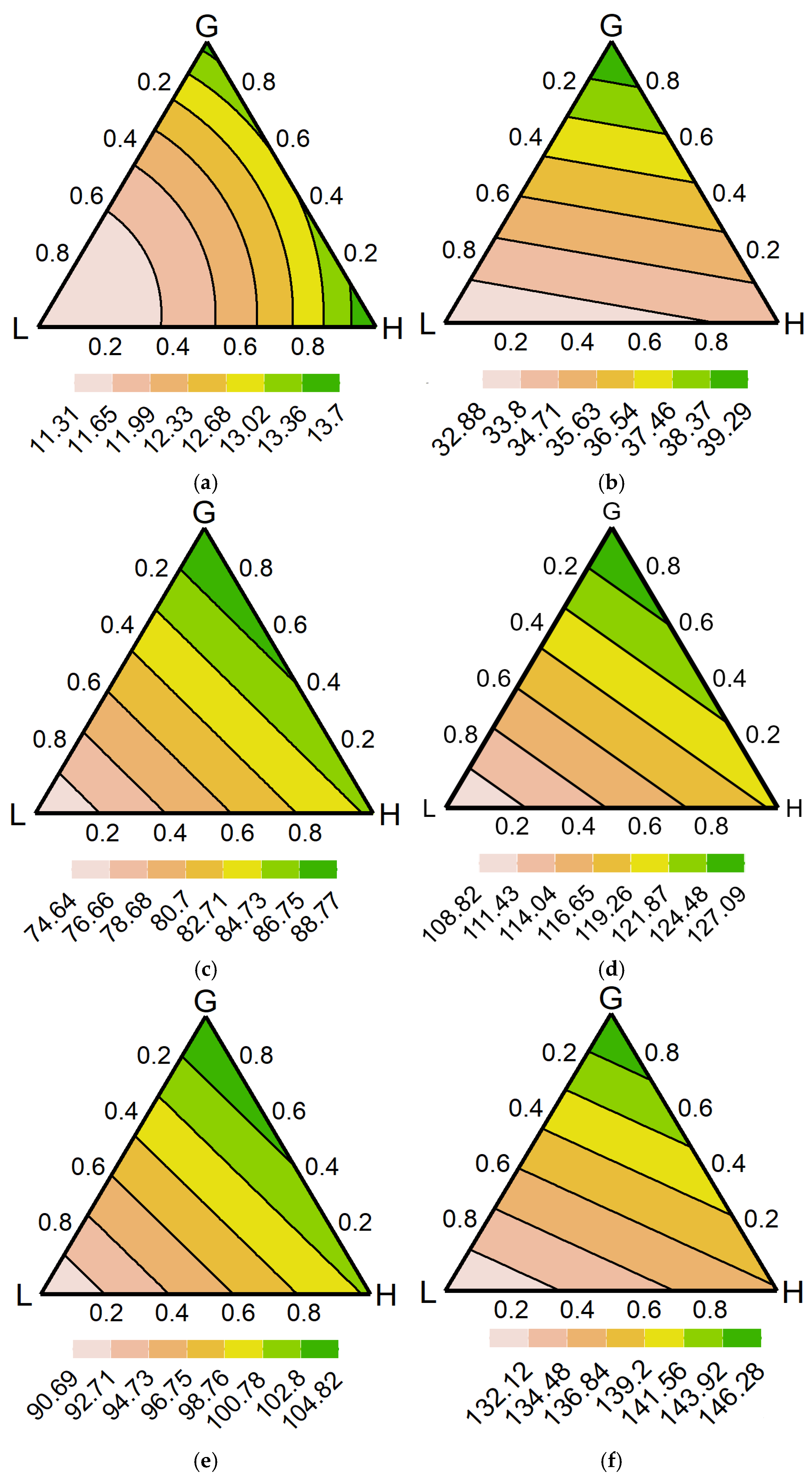 Agronomy 15 02815 g002 Agronomy 15 02815 g002