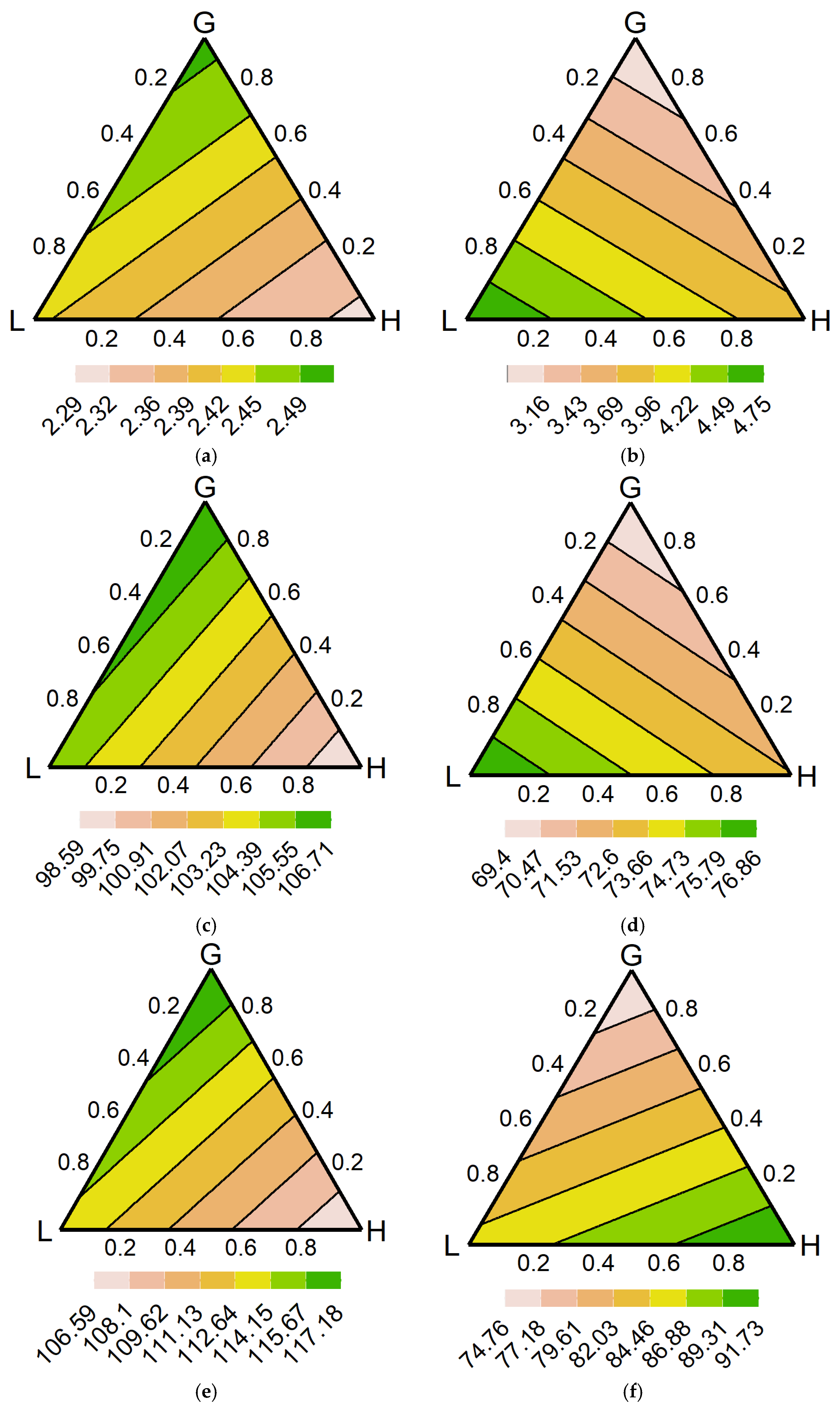 Agronomy 15 02815 g003 Agronomy 15 02815 g003