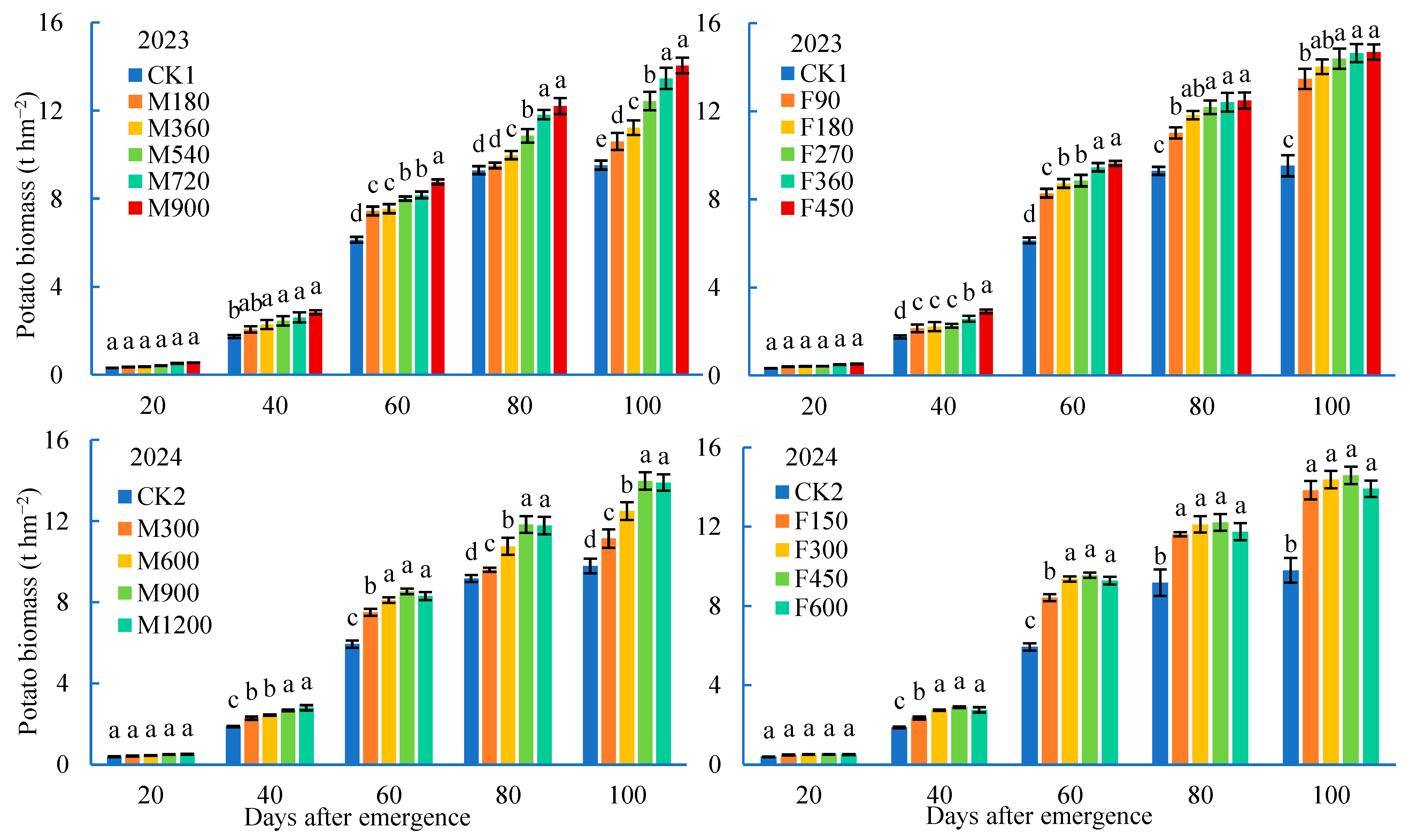 Agronomy 15 02817 g001 Agronomy 15 02817 g001