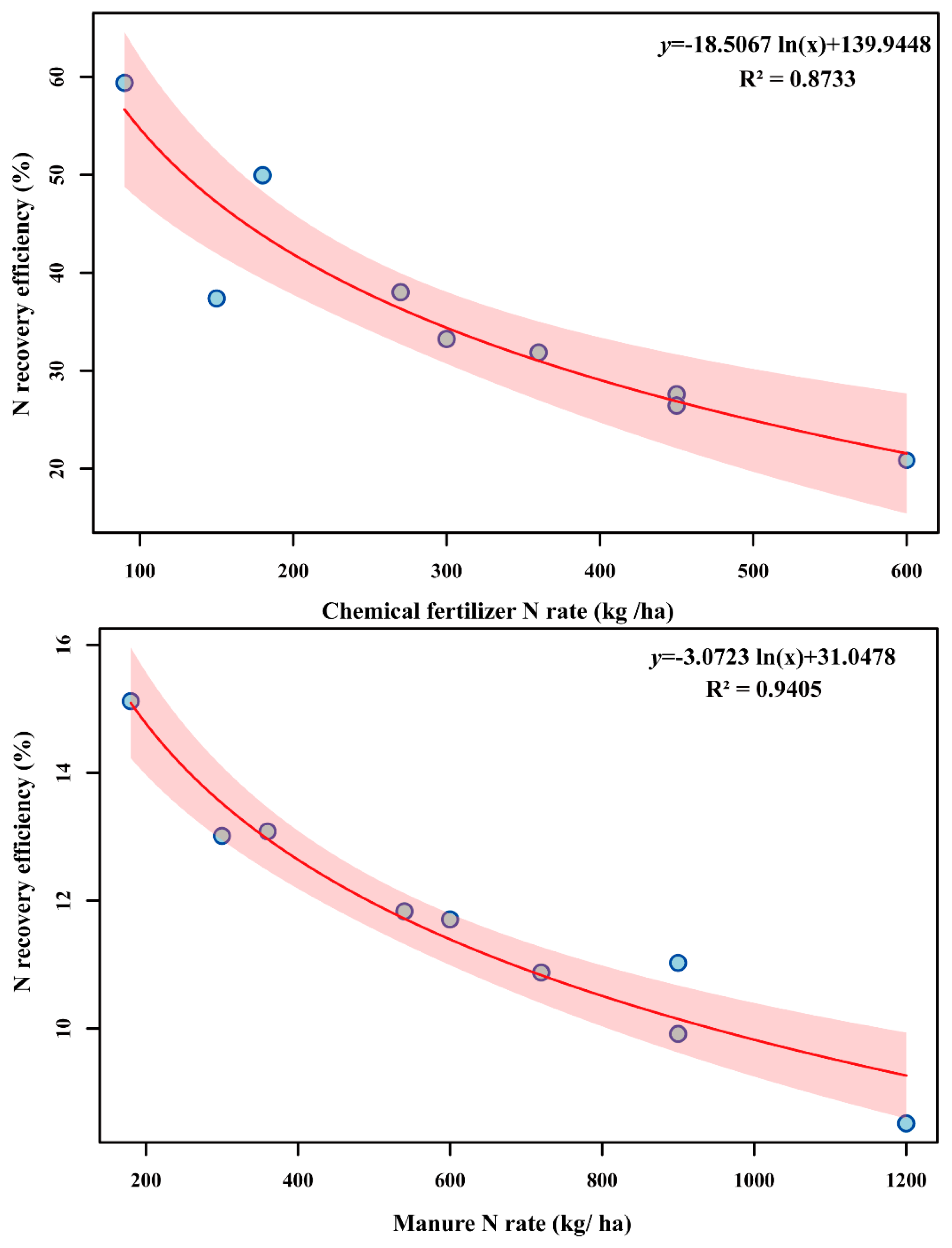 Agronomy 15 02817 g004 Agronomy 15 02817 g004