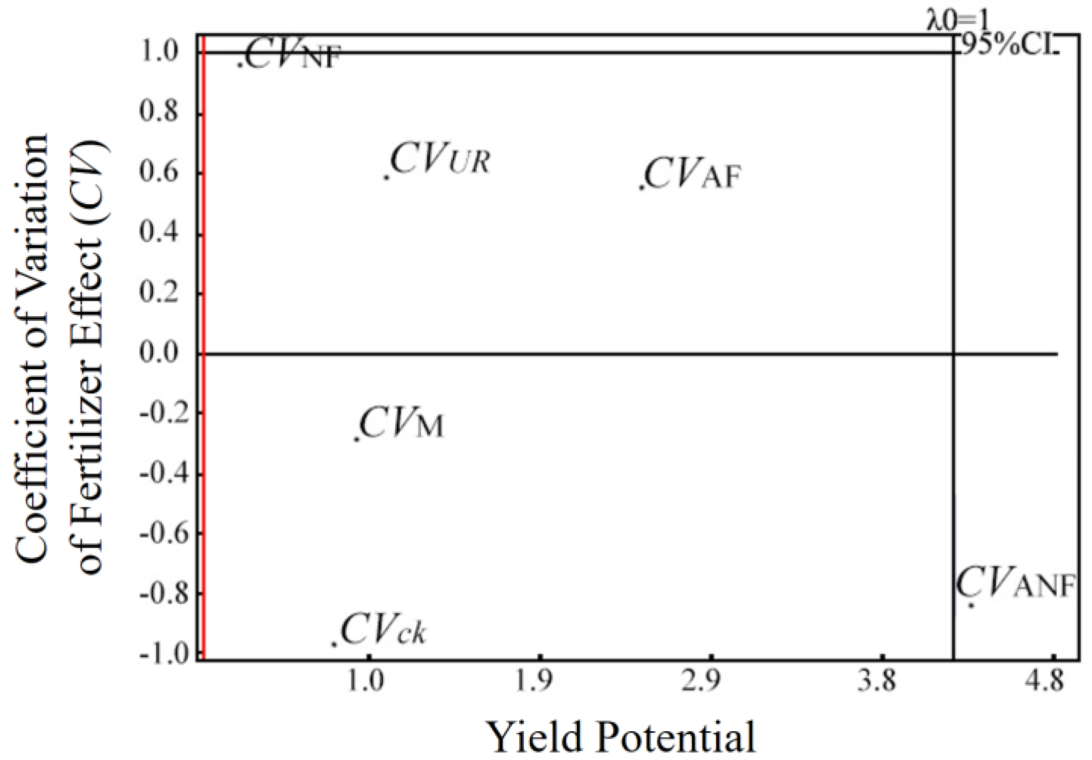 Agronomy 15 02818 g003 Agronomy 15 02818 g003