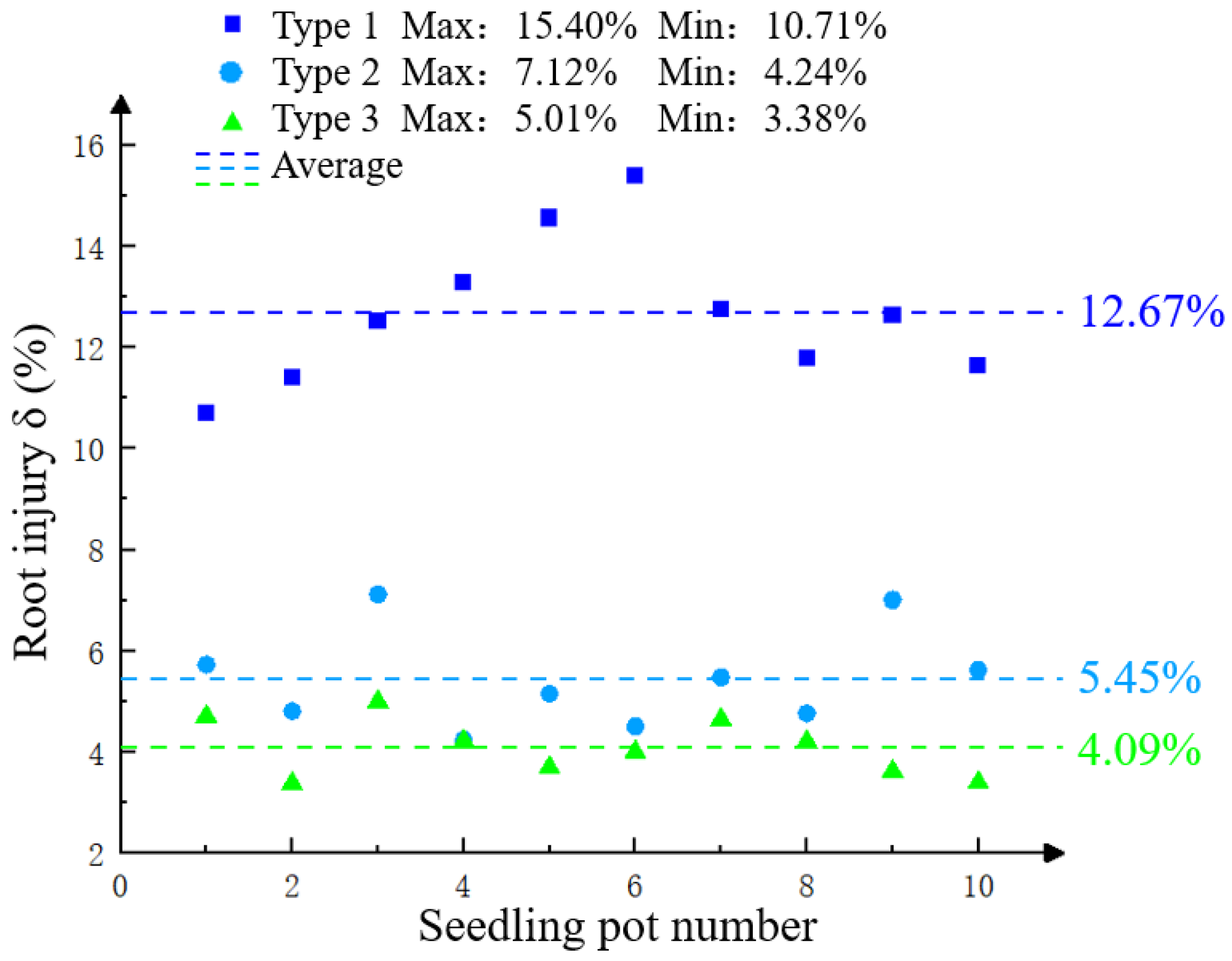 Agronomy 15 02822 g021