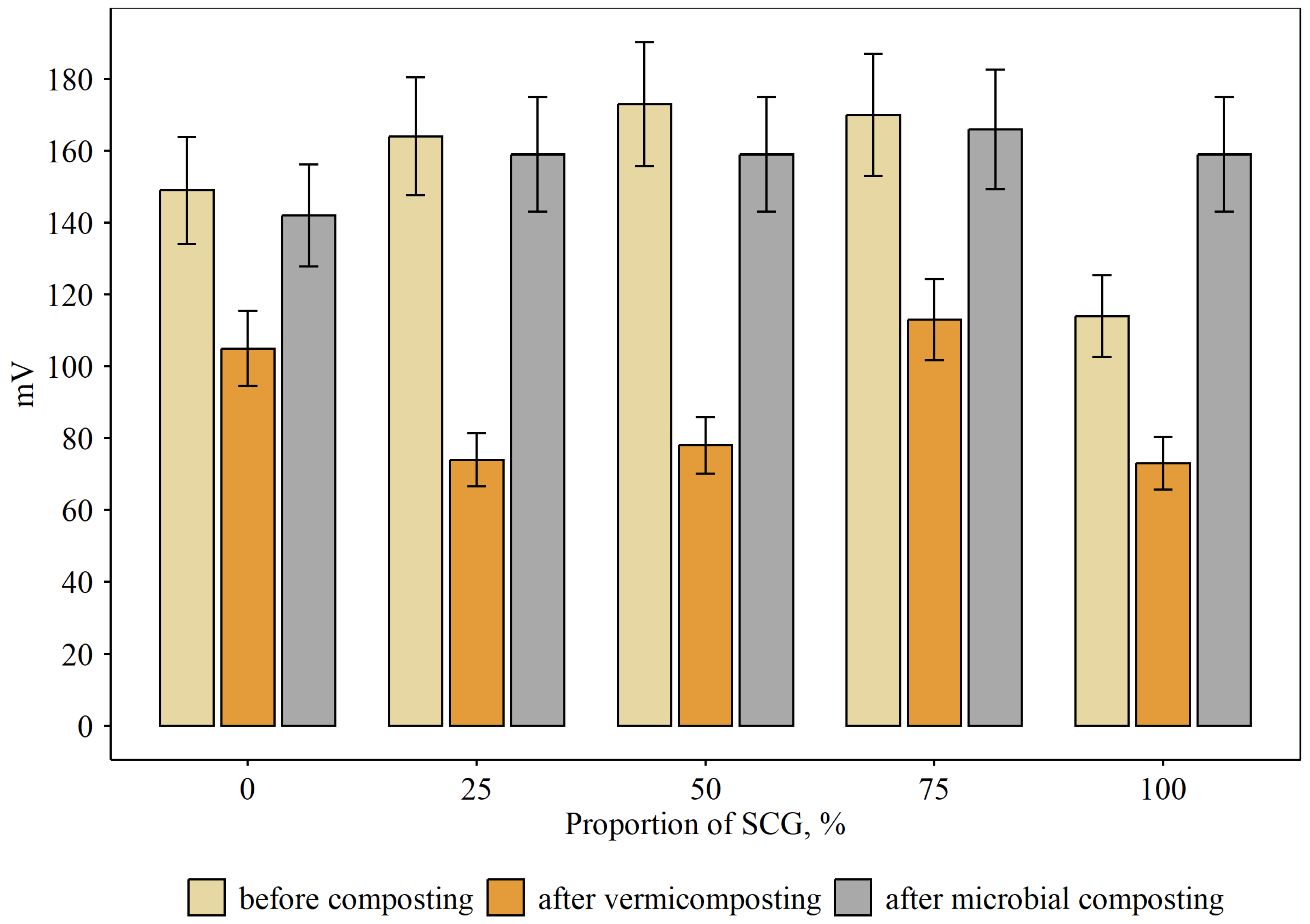Agronomy 15 02823 g002 Agronomy 15 02823 g002
